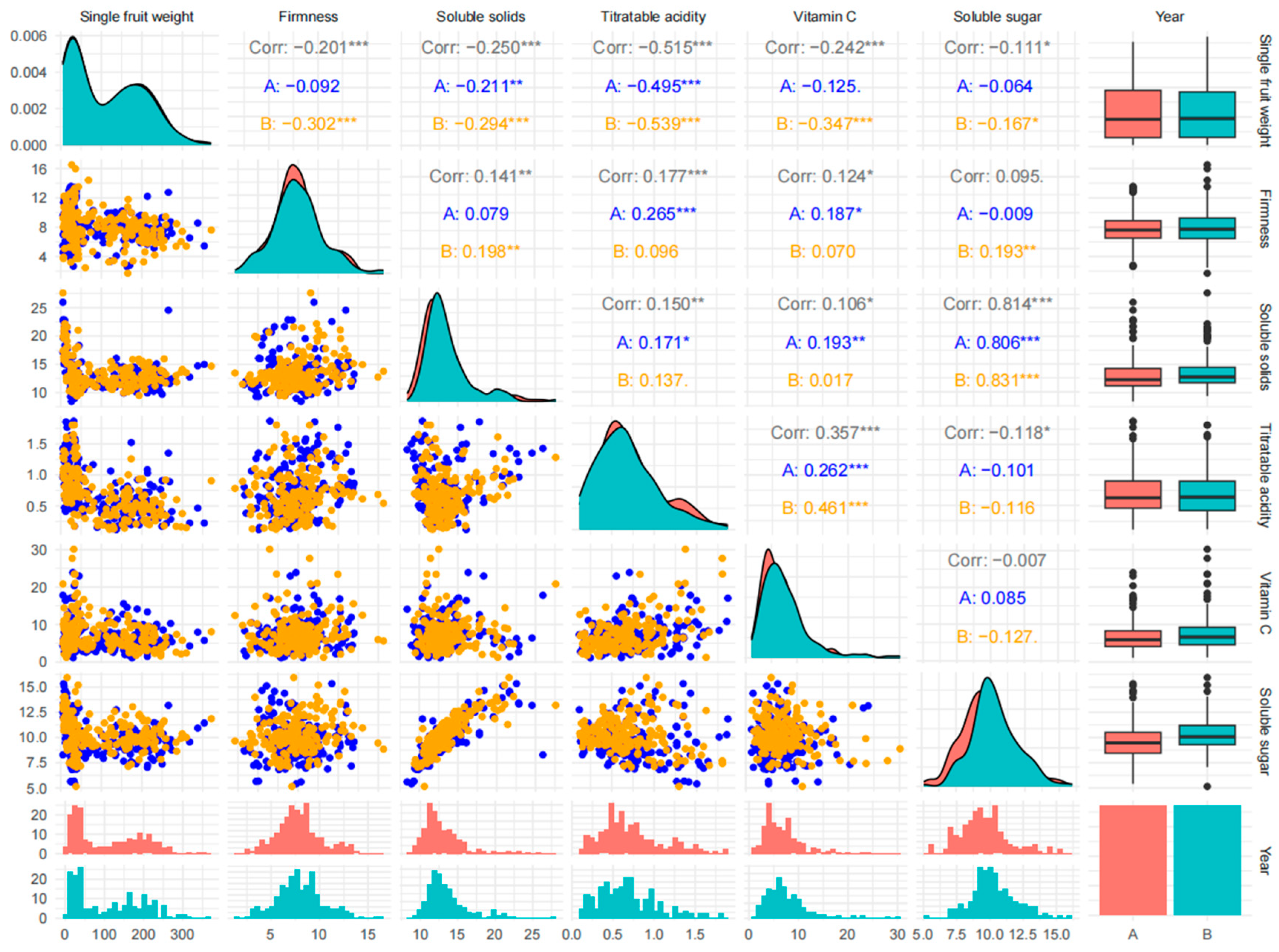 Horticulturae 10 01318 g001
