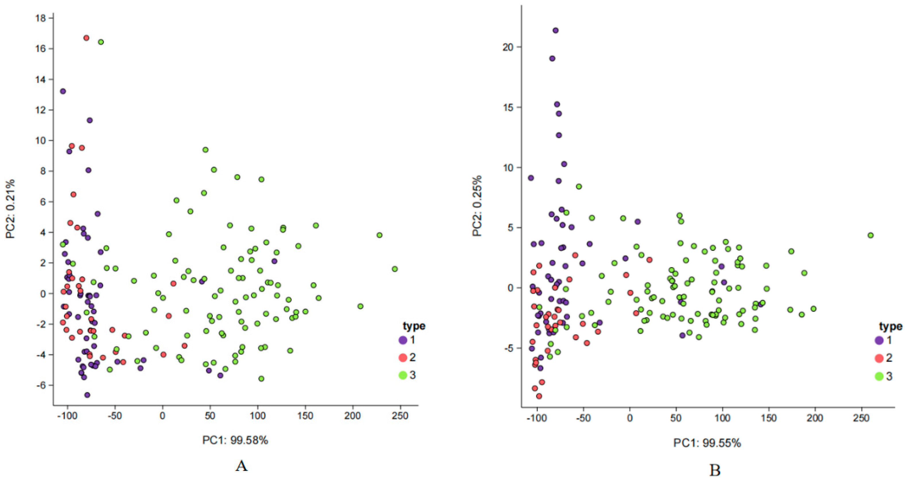 Horticulturae 10 01318 g002