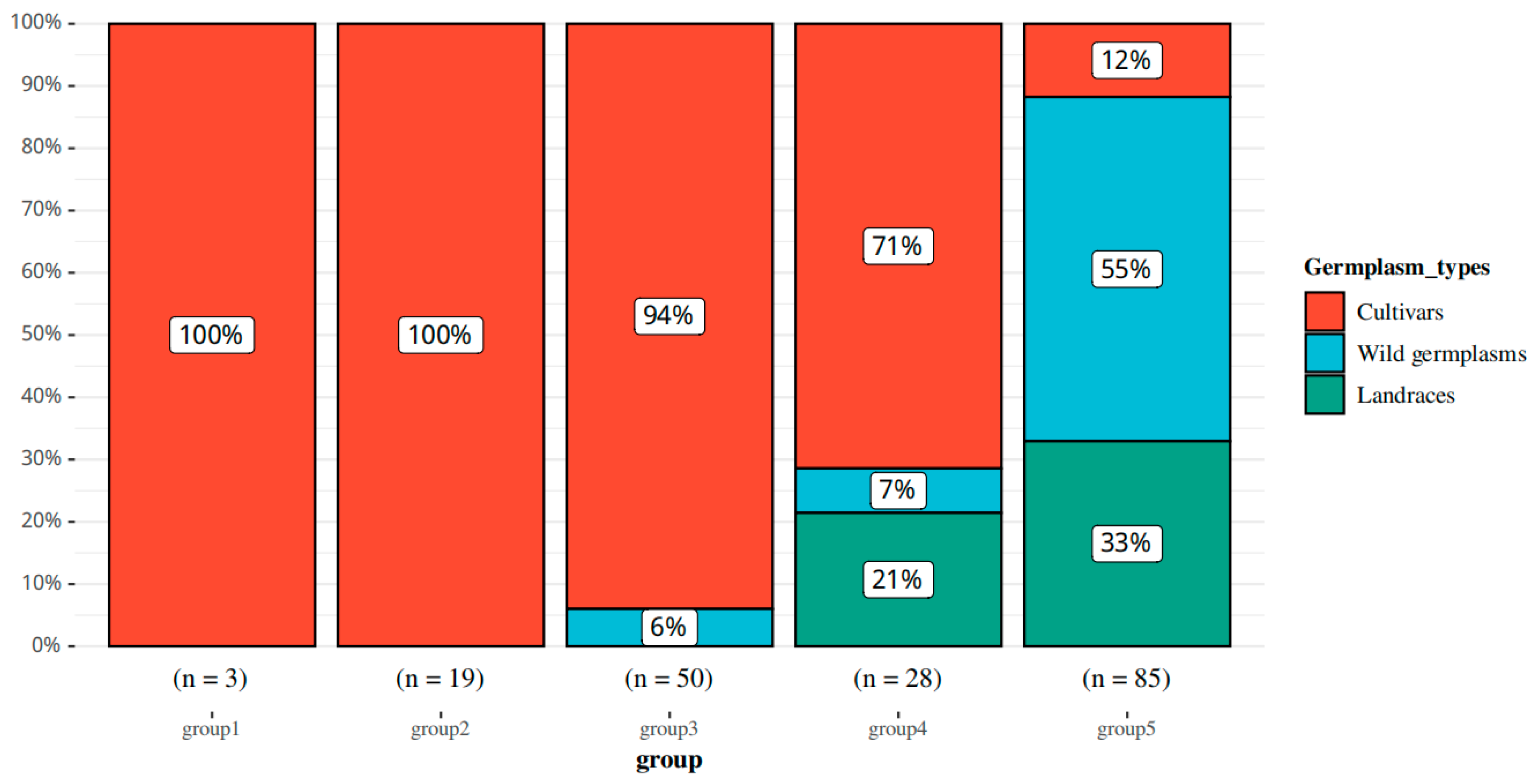 Horticulturae 10 01318 g004