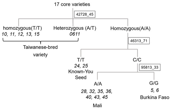 Horticulturae 10 01325 g0a1