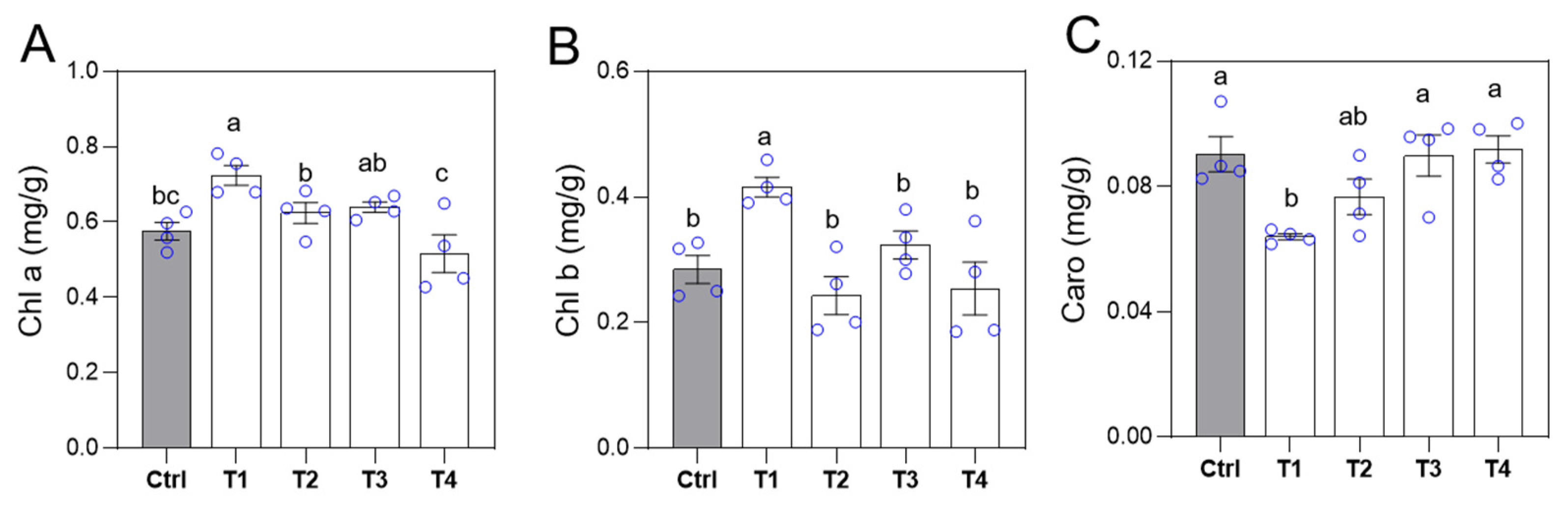 Horticulturae 10 01328 g003