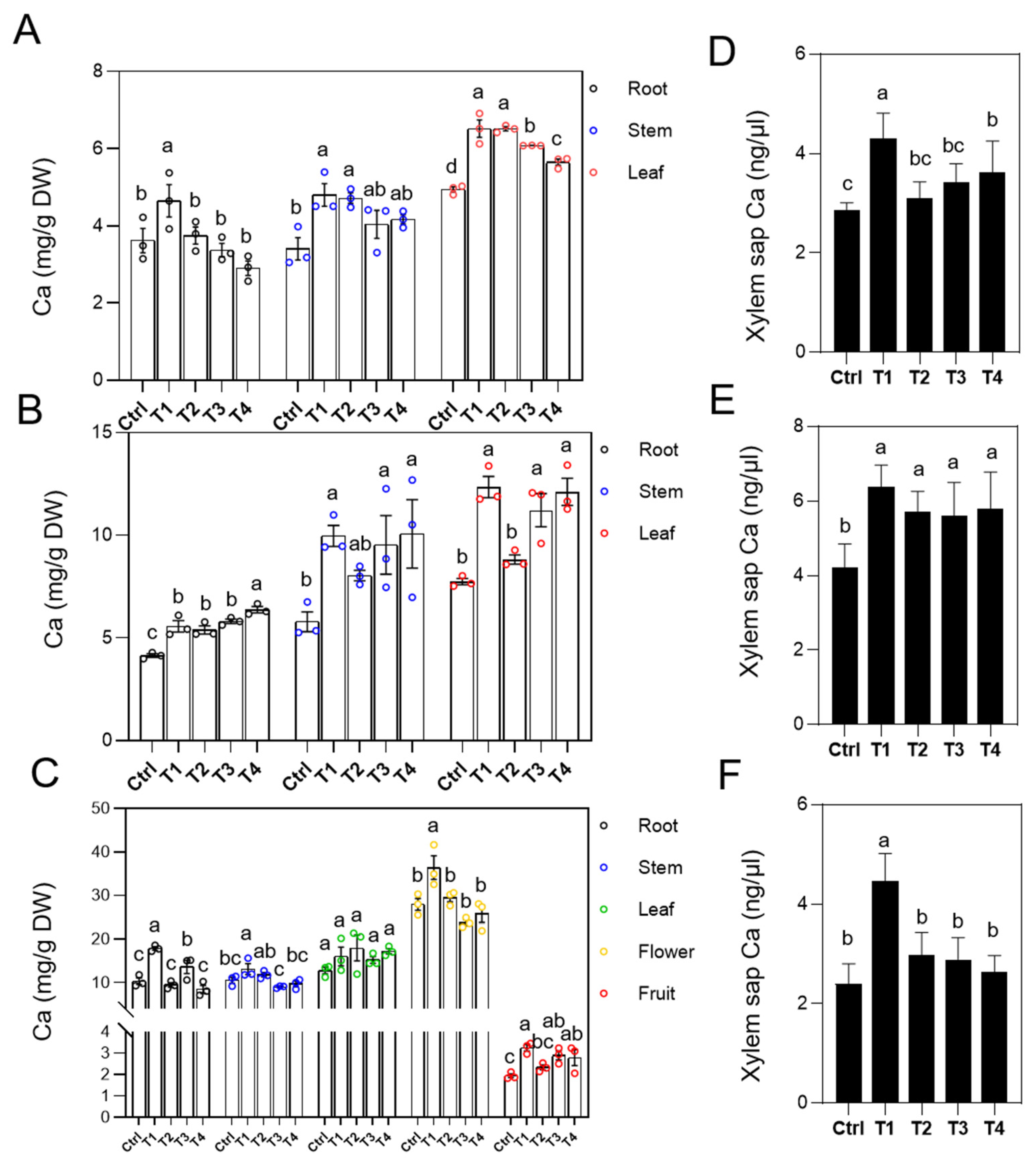 Horticulturae 10 01328 g004