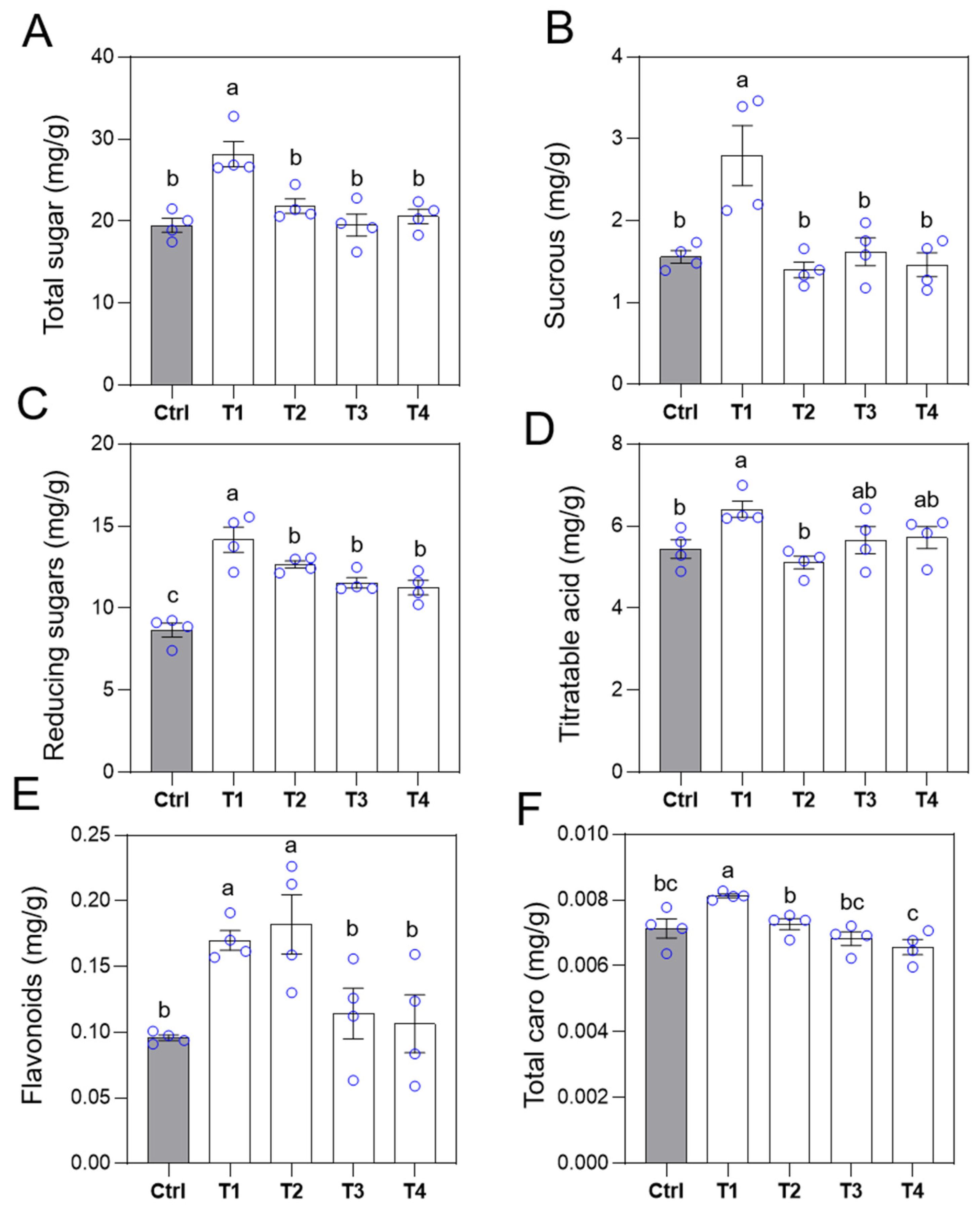 Horticulturae 10 01328 g006