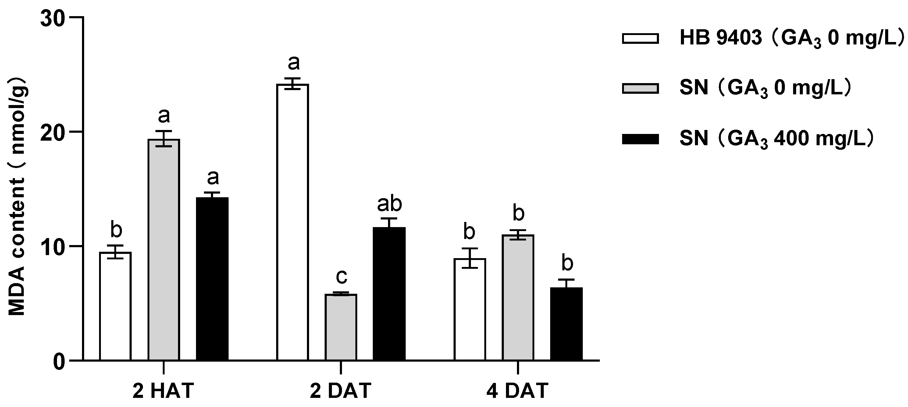 Horticulturae 10 01342 g004