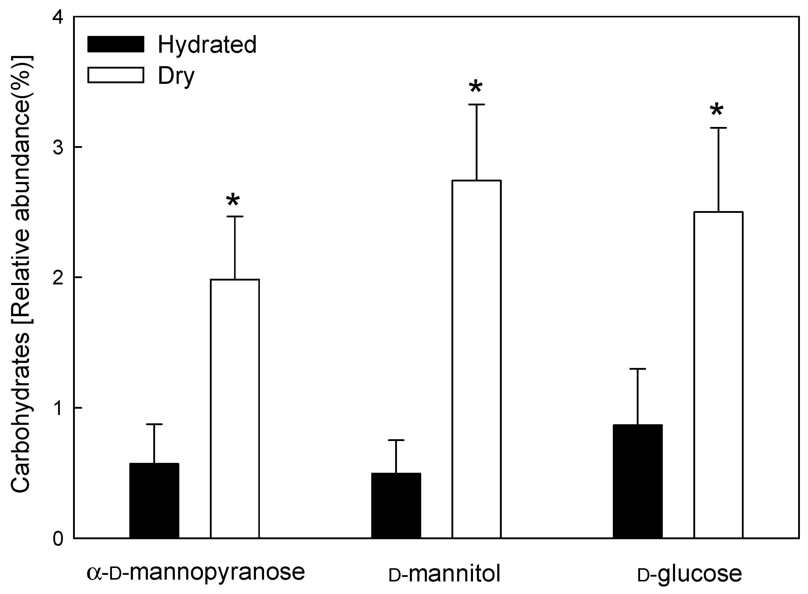 Horticulturae 10 01349 g002