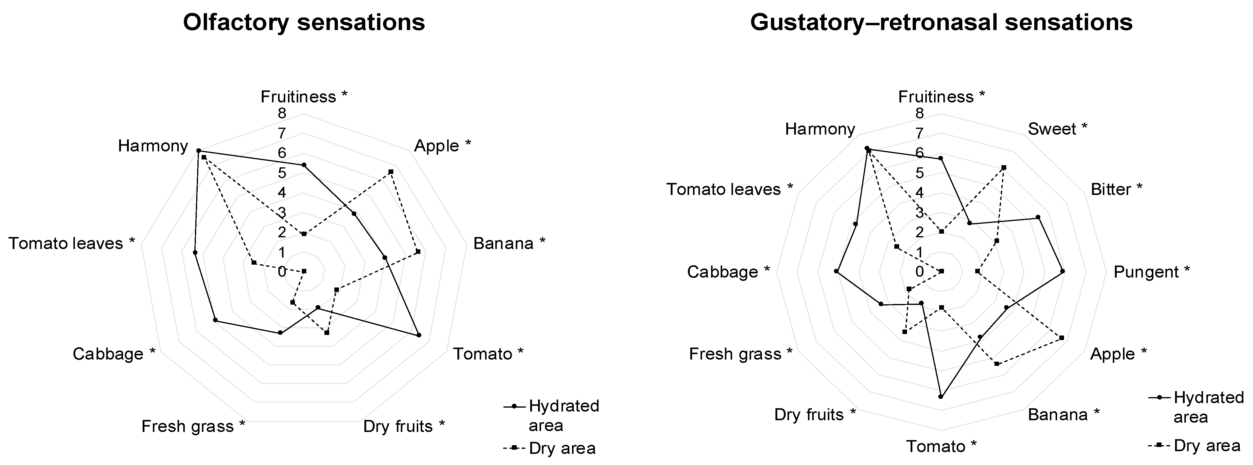 Horticulturae 10 01349 g003