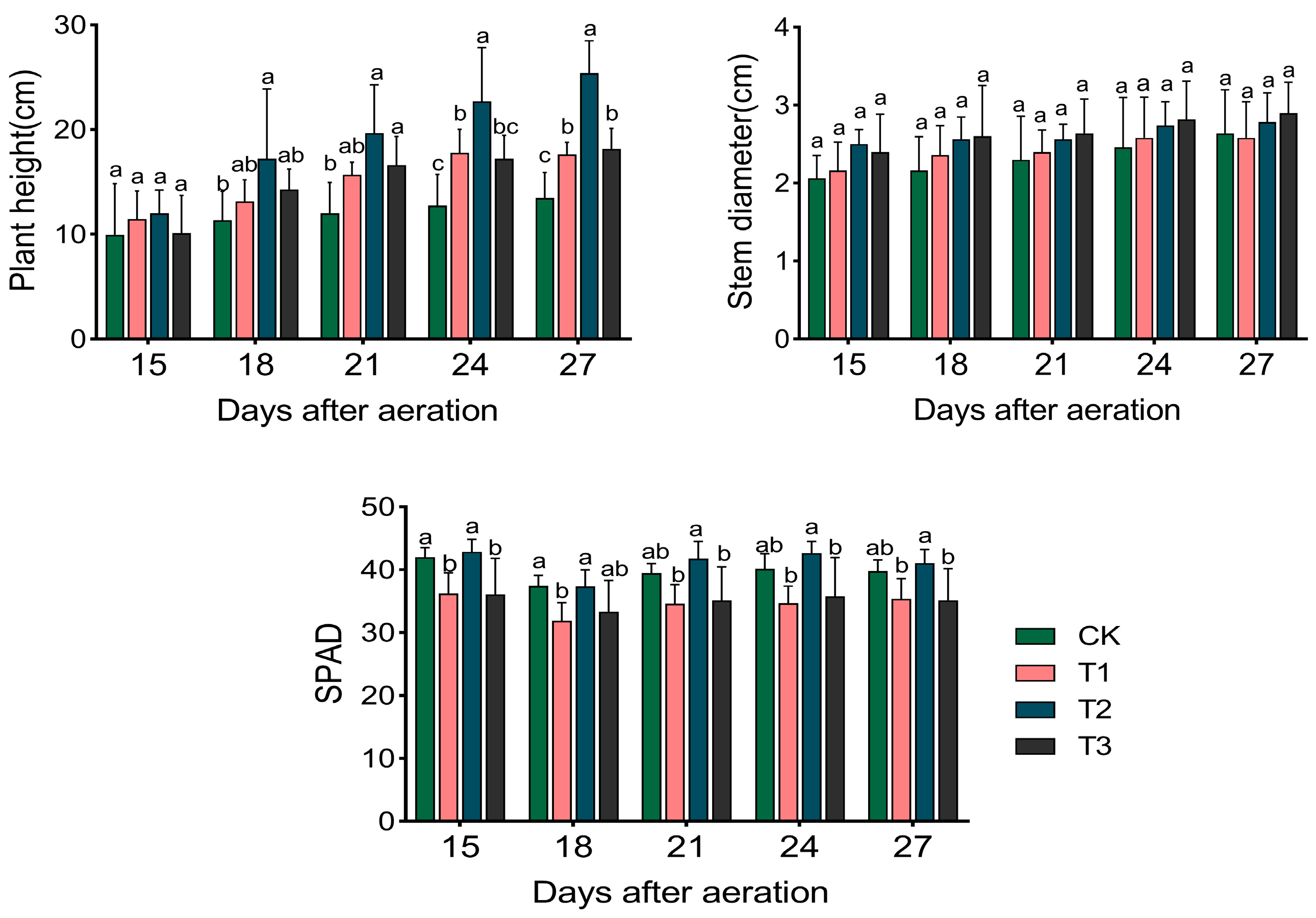 Horticulturae 10 01351 g002