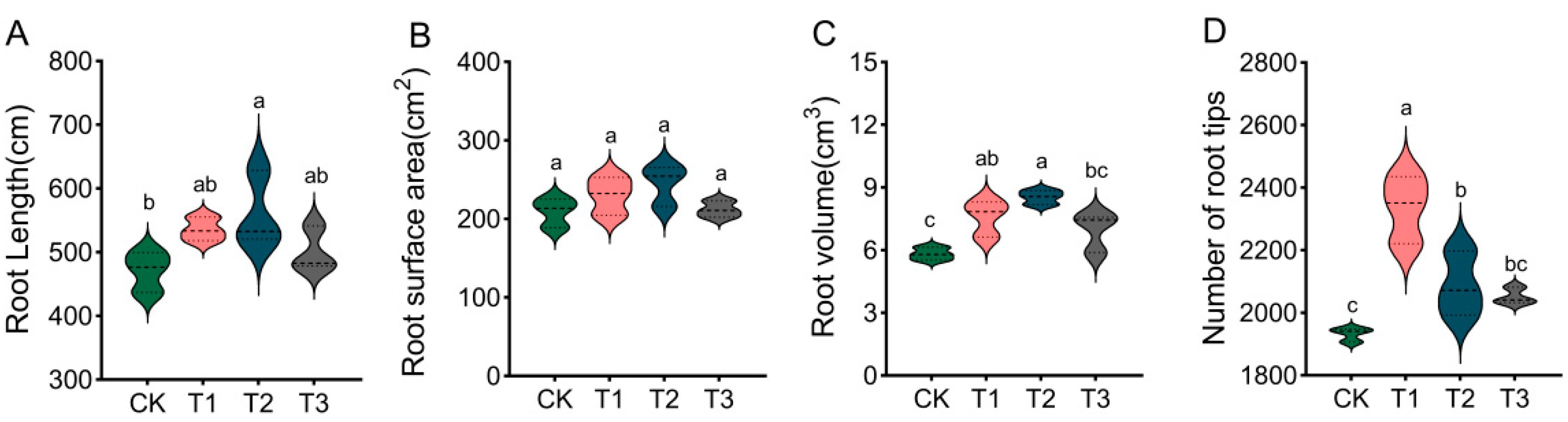 Horticulturae 10 01351 g003