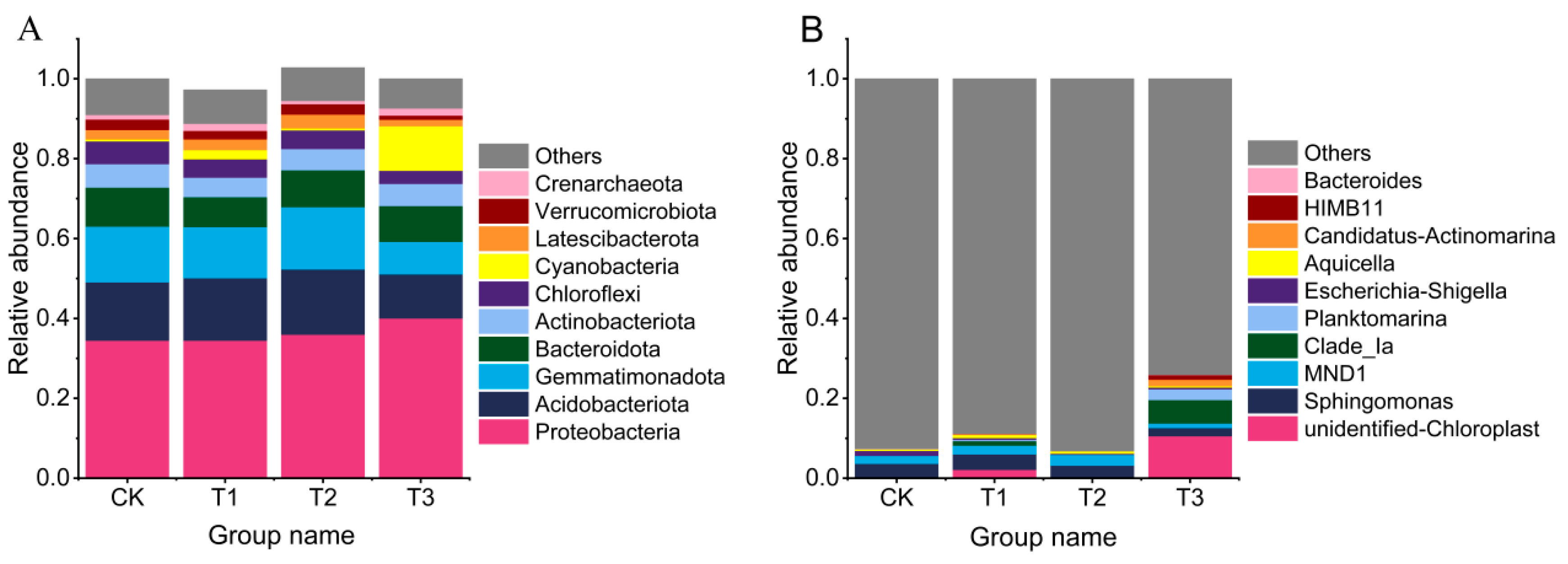 Horticulturae 10 01351 g004