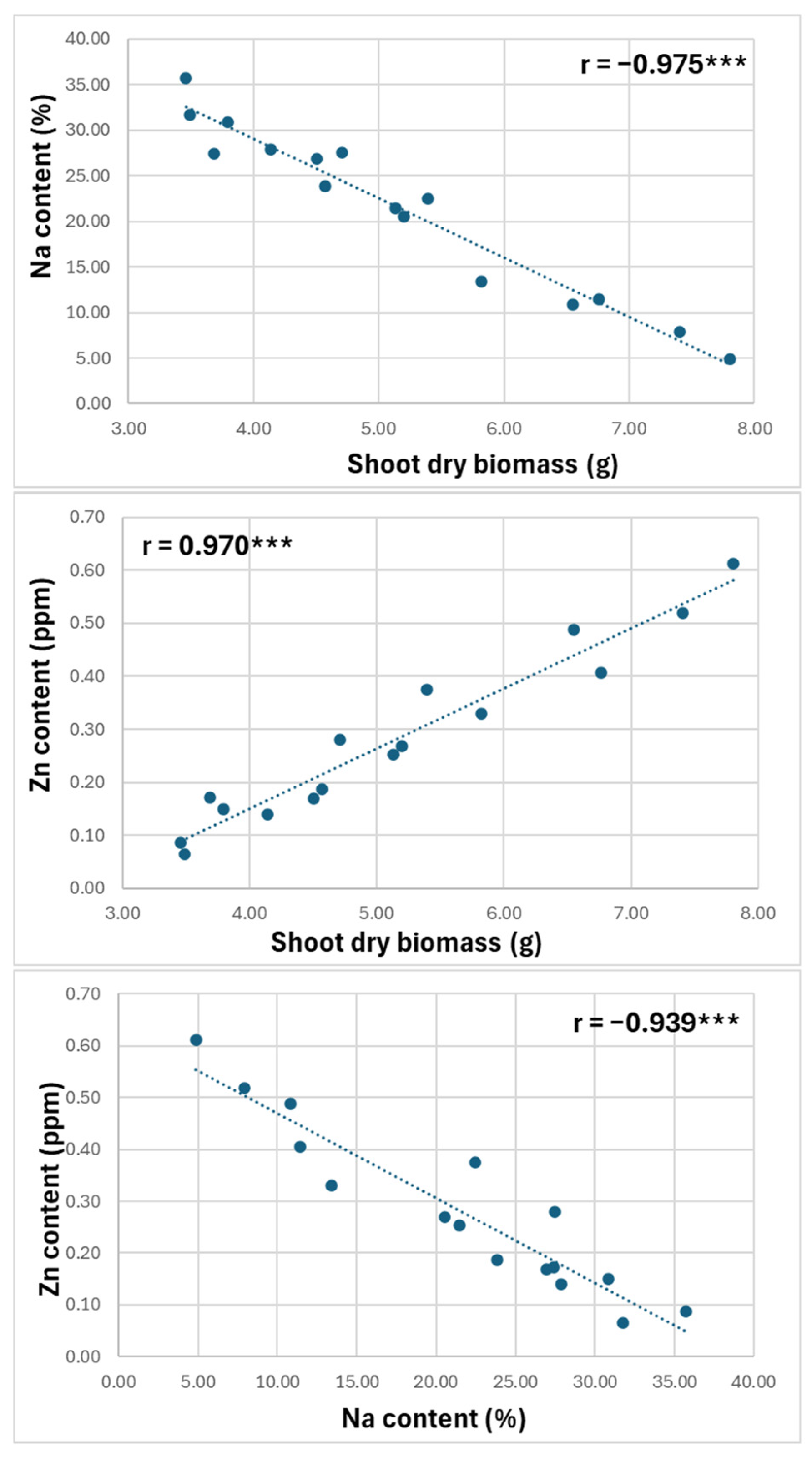 Horticulturae 10 01357 g002