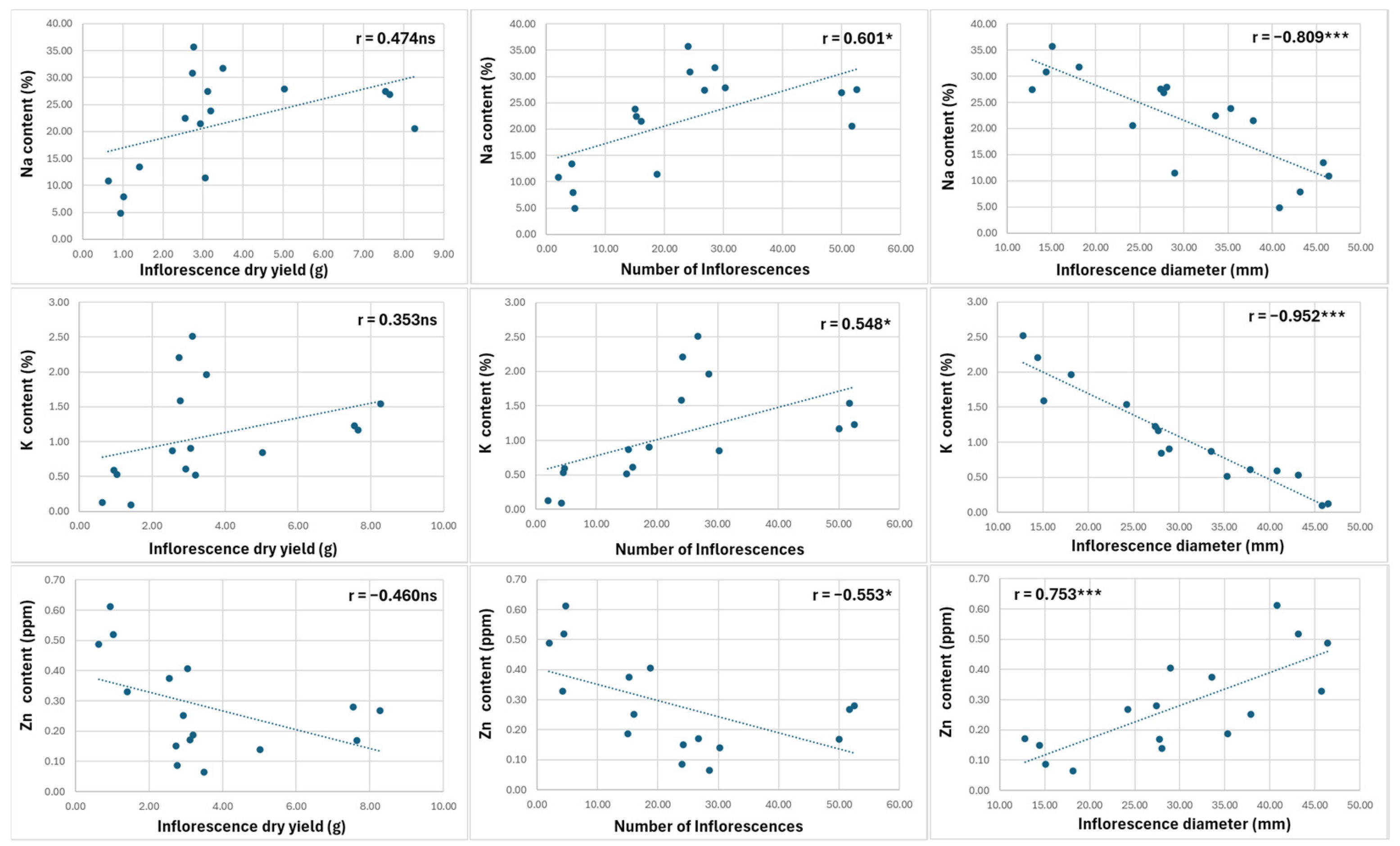 Horticulturae 10 01357 g003