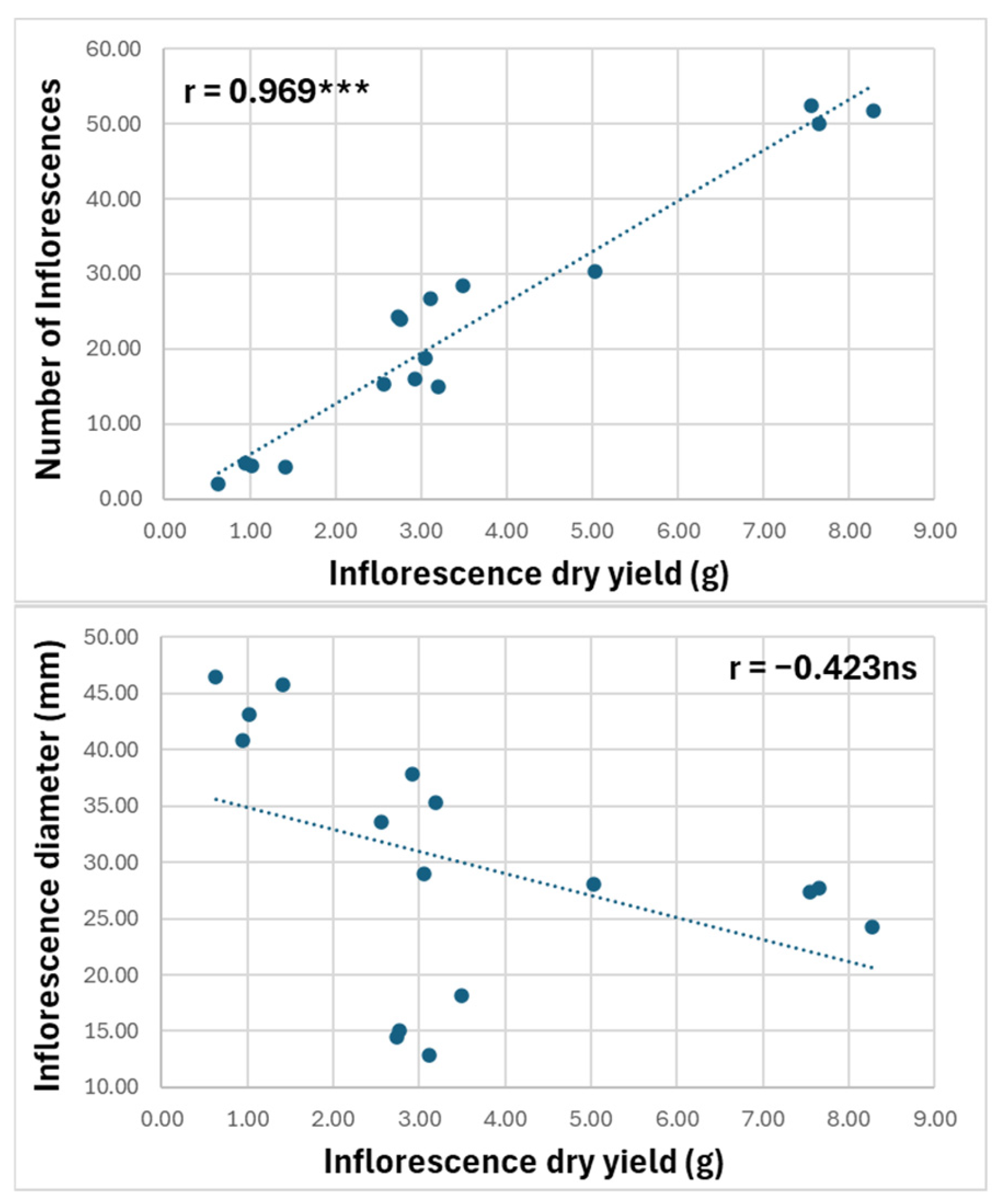 Horticulturae 10 01357 g004