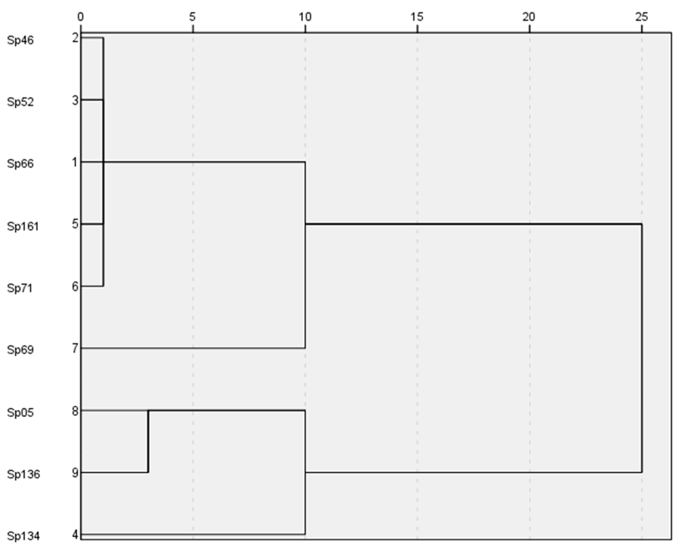 Horticulturae 10 01358 g003