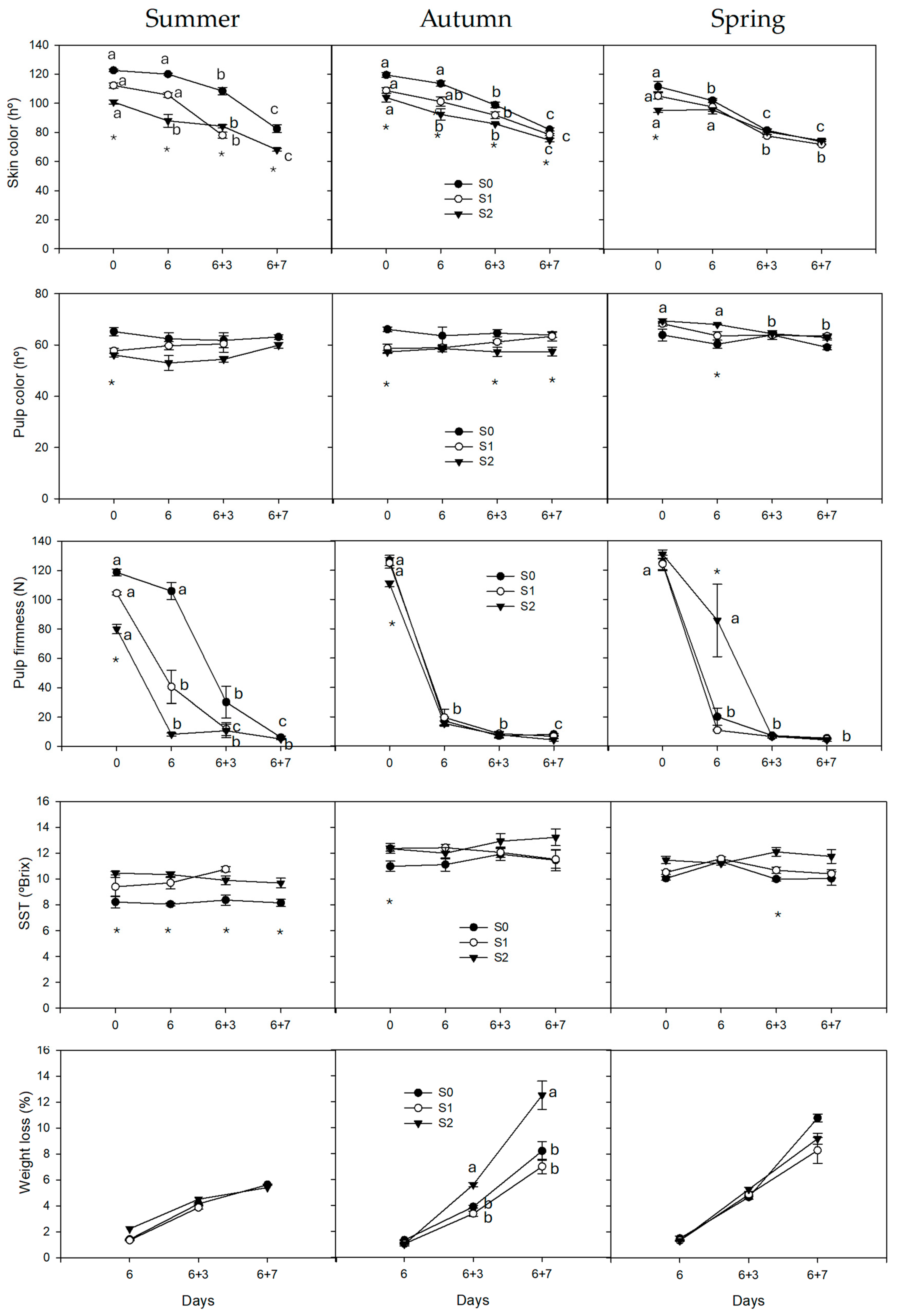 Horticulturae 10 01360 g002