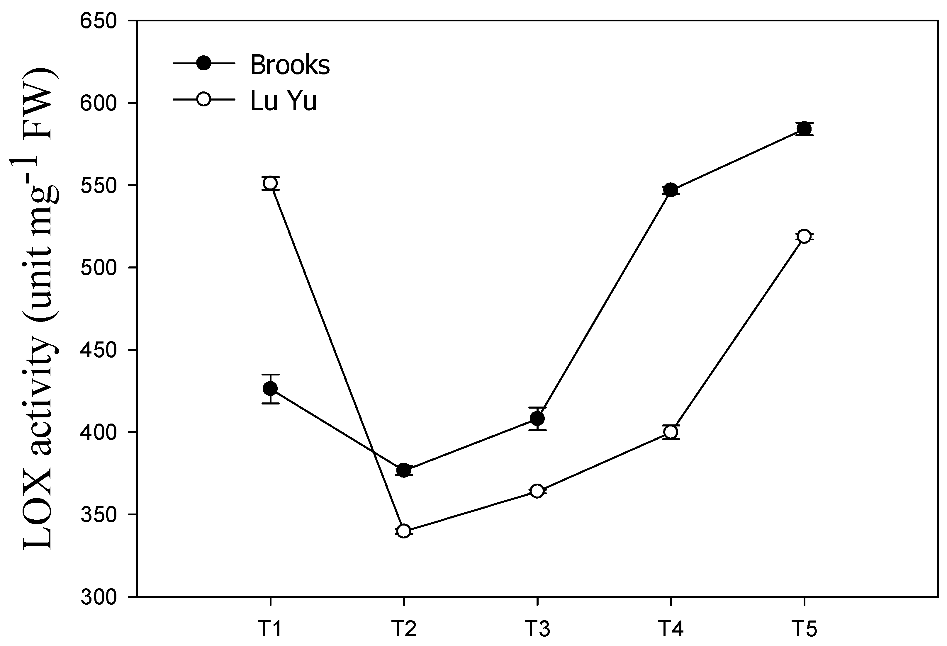 Horticulturae 10 01361 g005