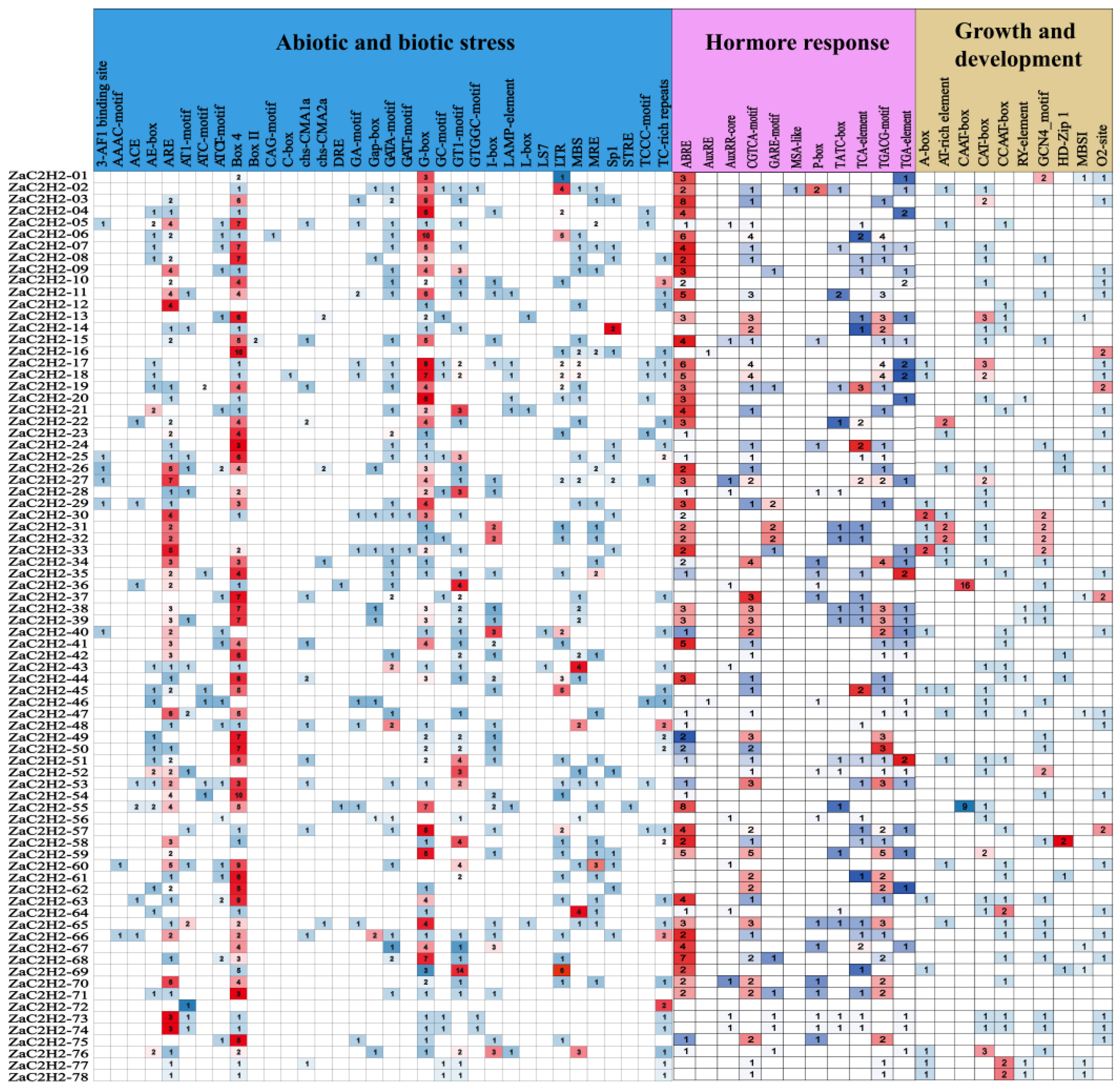 Horticulturae 10 01371 g004