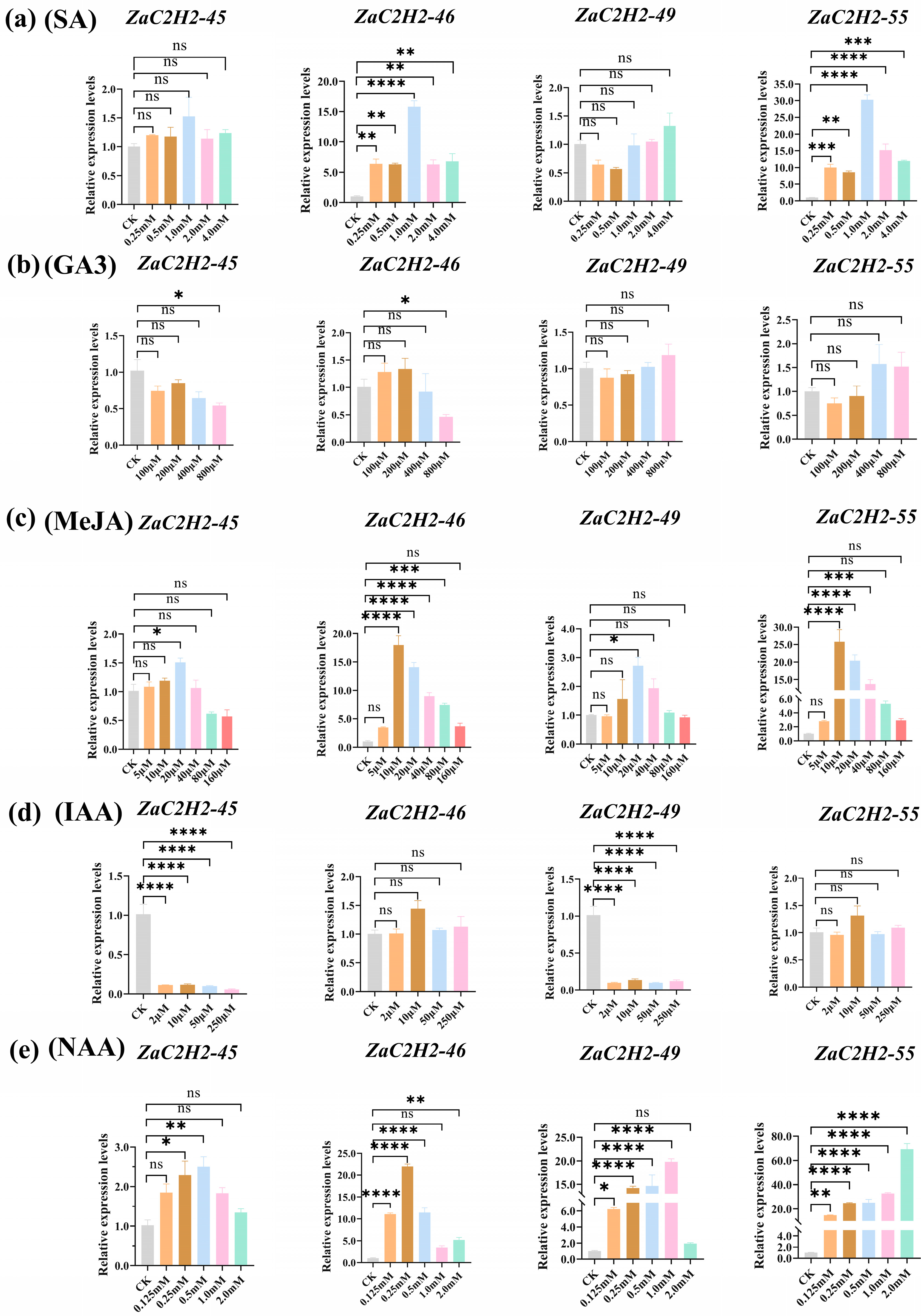Horticulturae 10 01371 g007