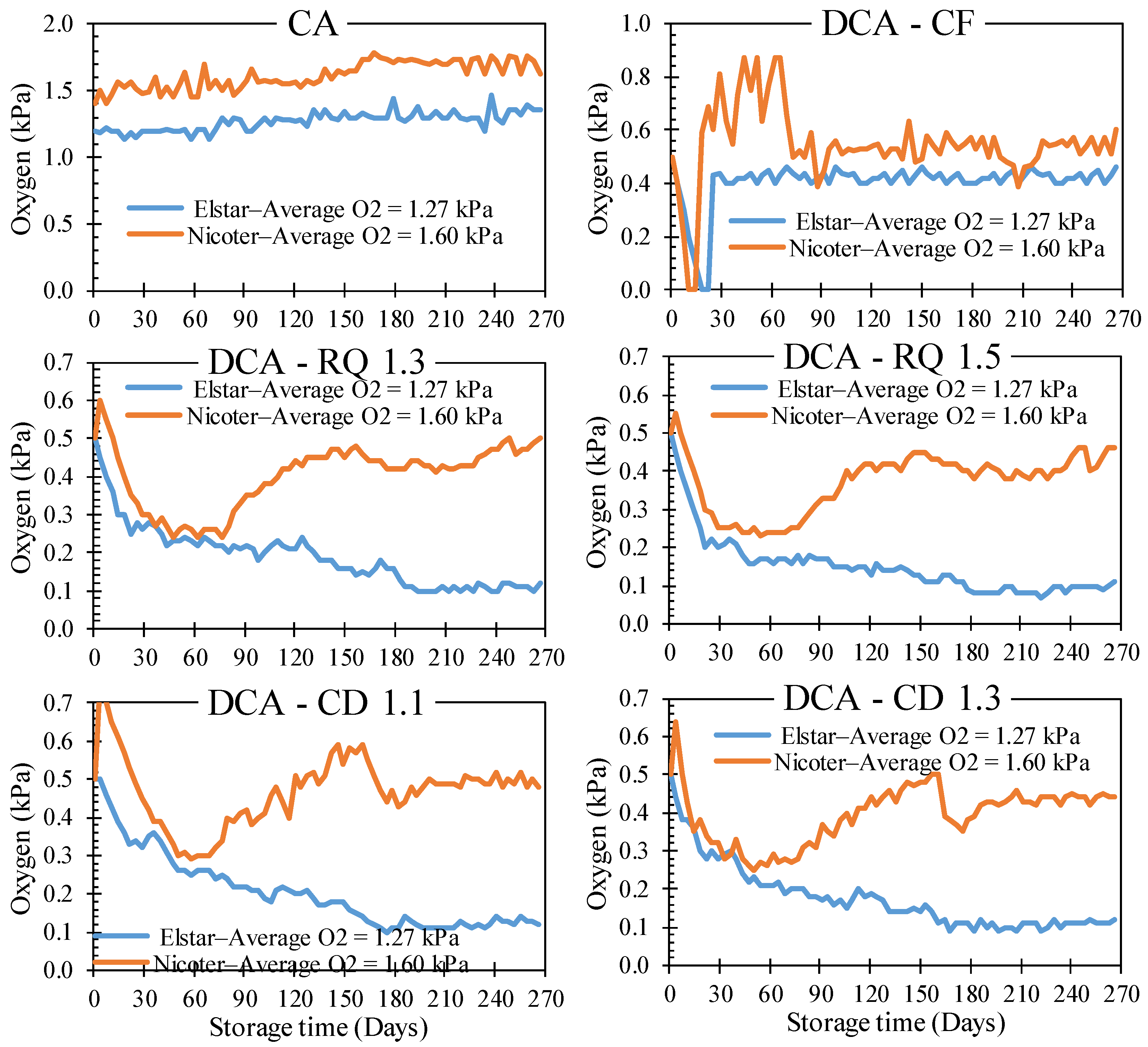 Horticulturae 10 01372 g001