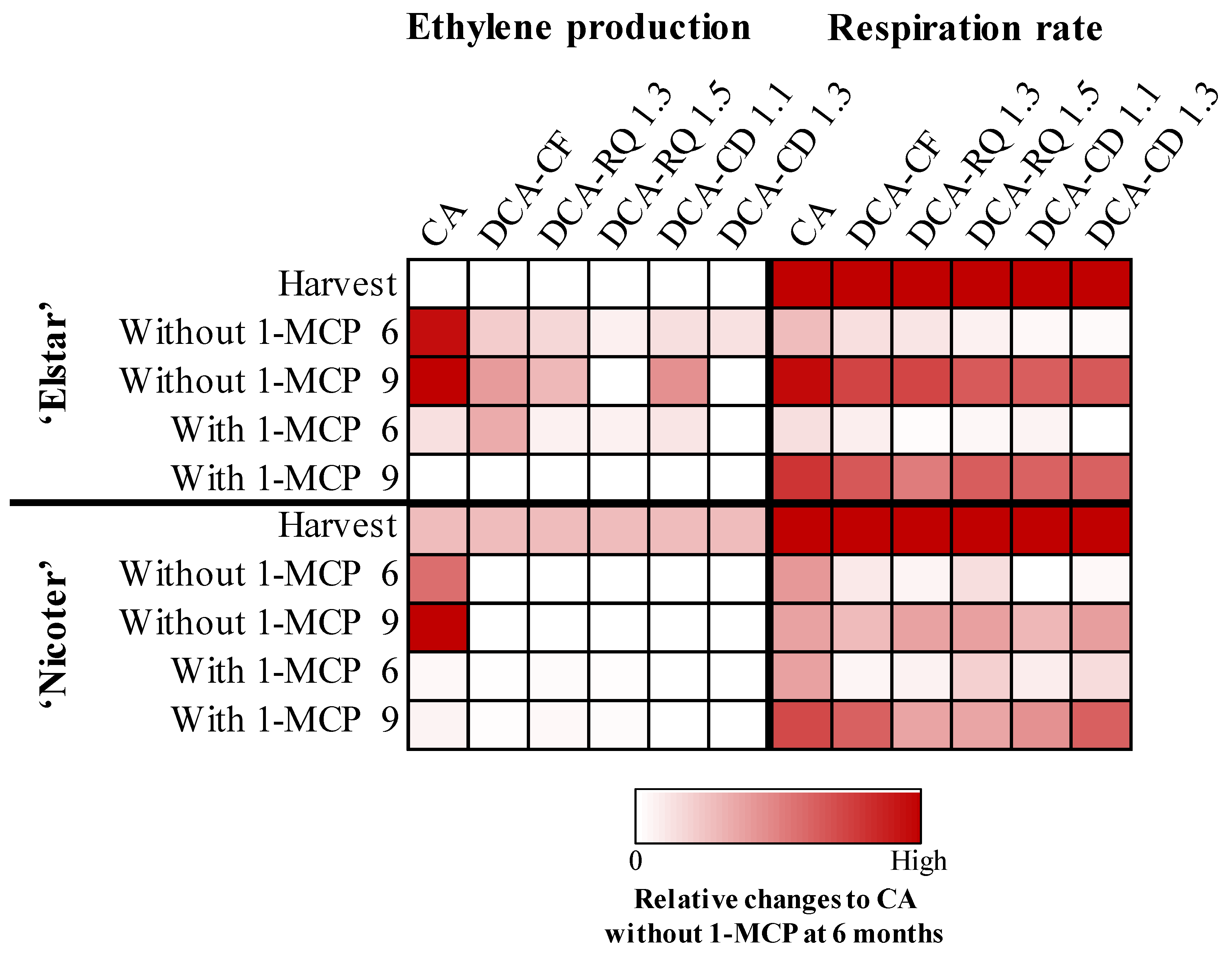 Horticulturae 10 01372 g002