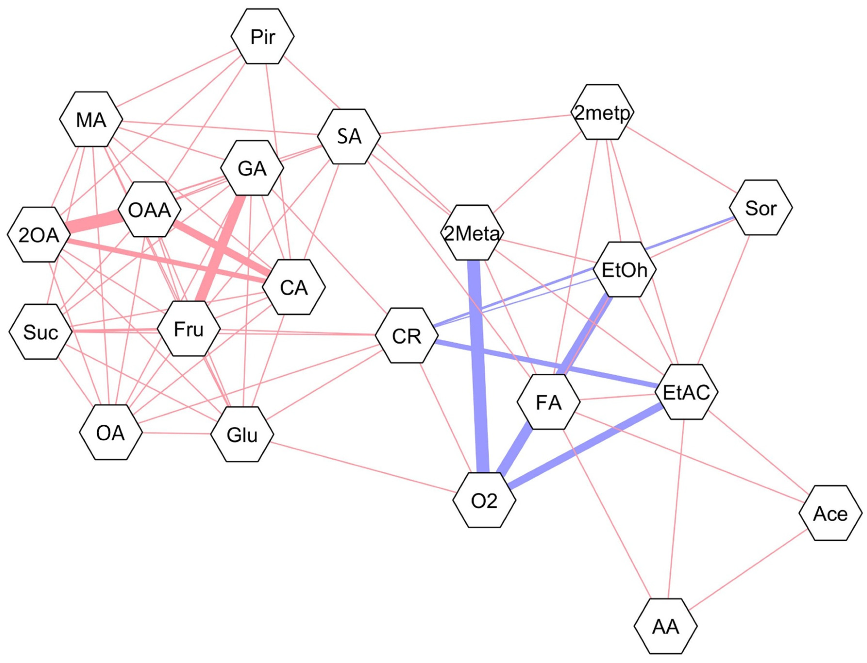 Horticulturae 10 01372 g005