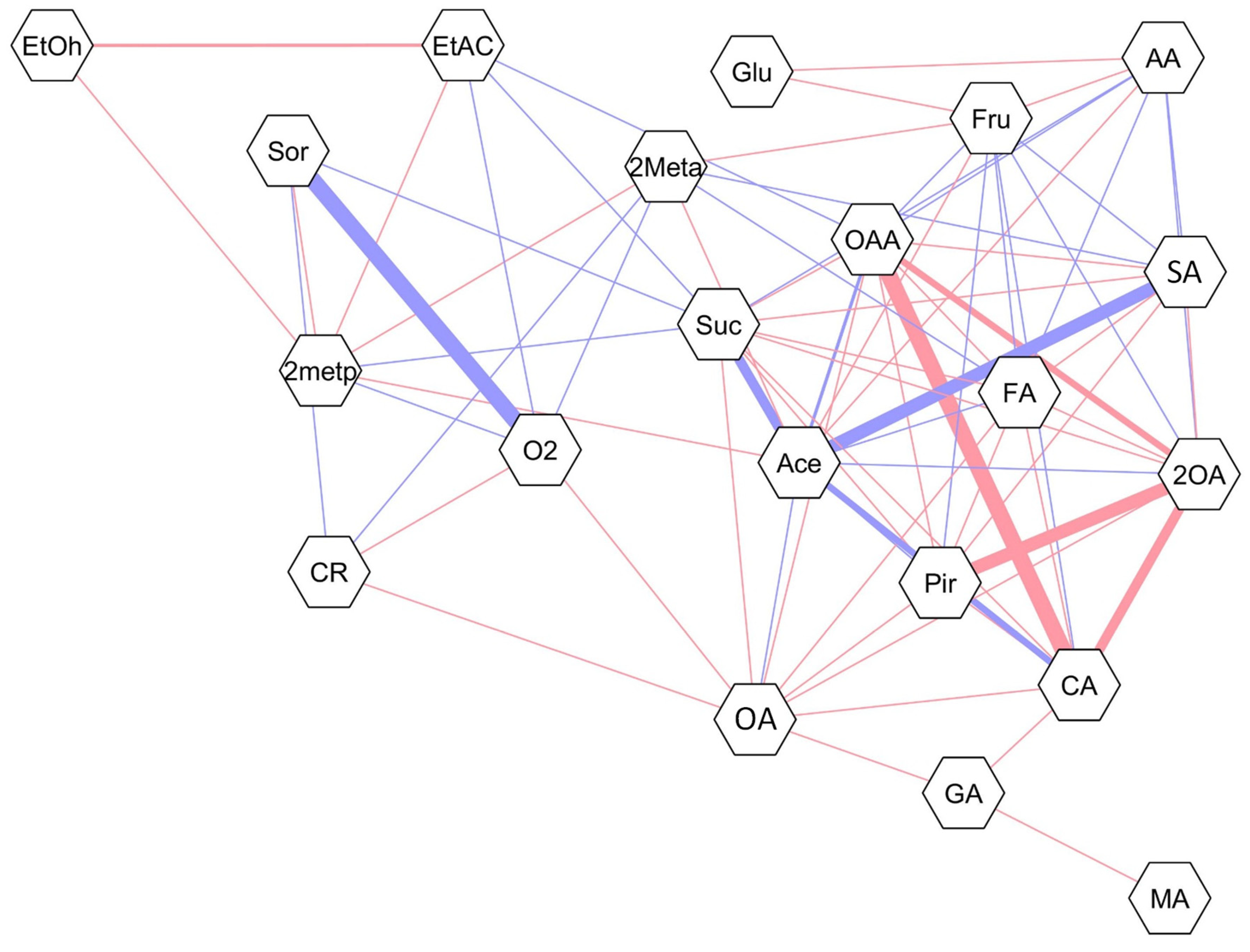 Horticulturae 10 01372 g006
