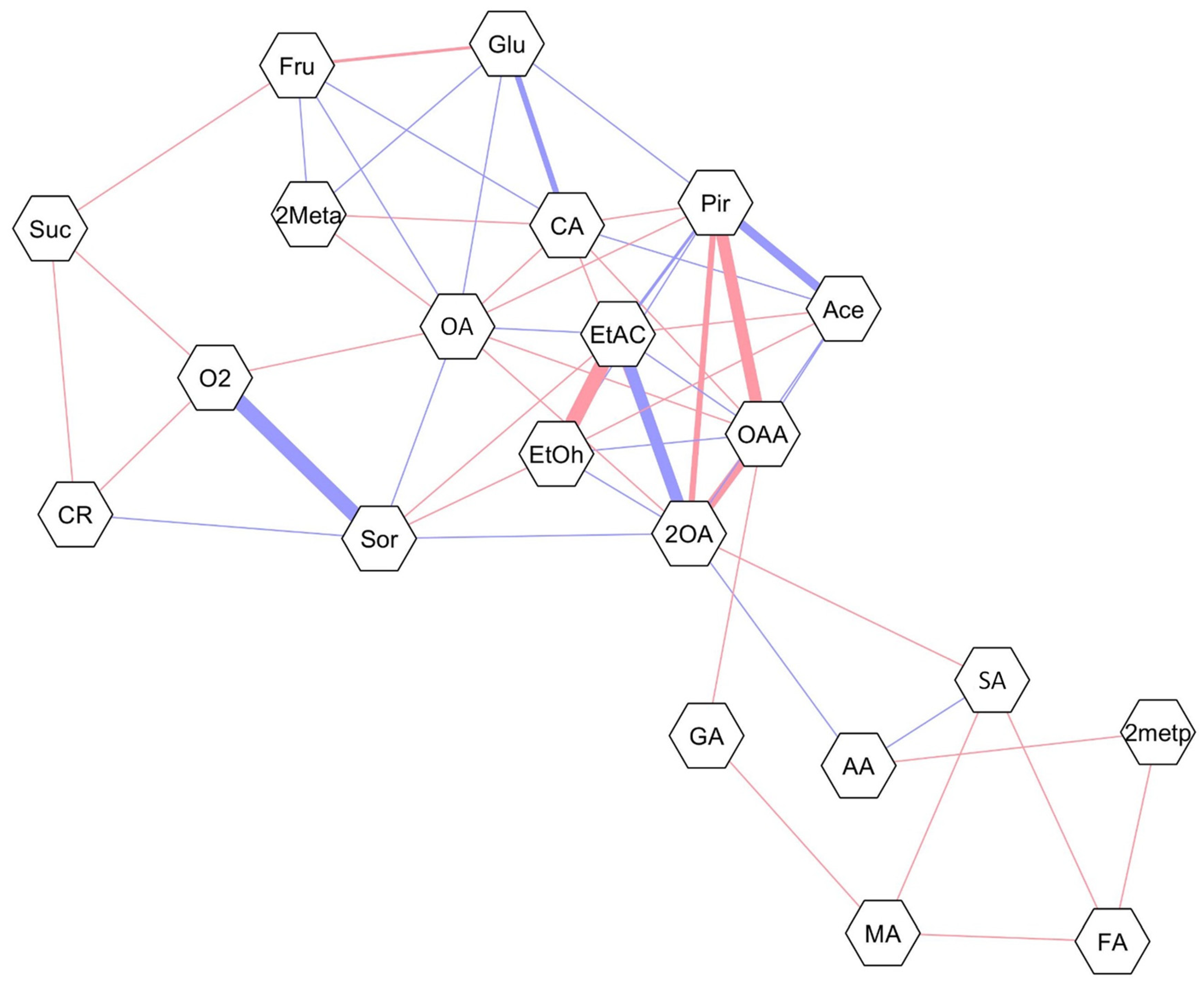Horticulturae 10 01372 g007
