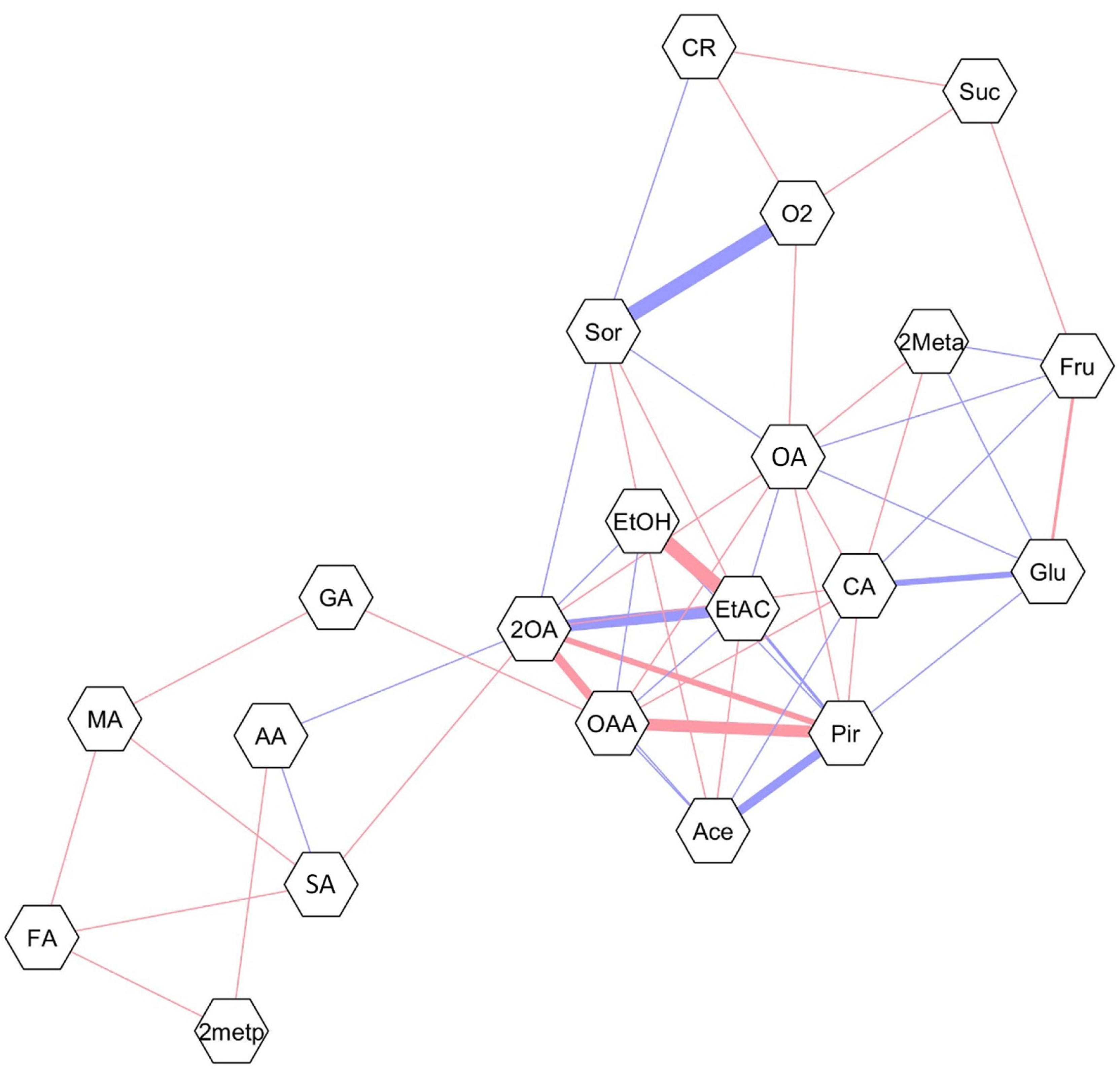 Horticulturae 10 01372 g008