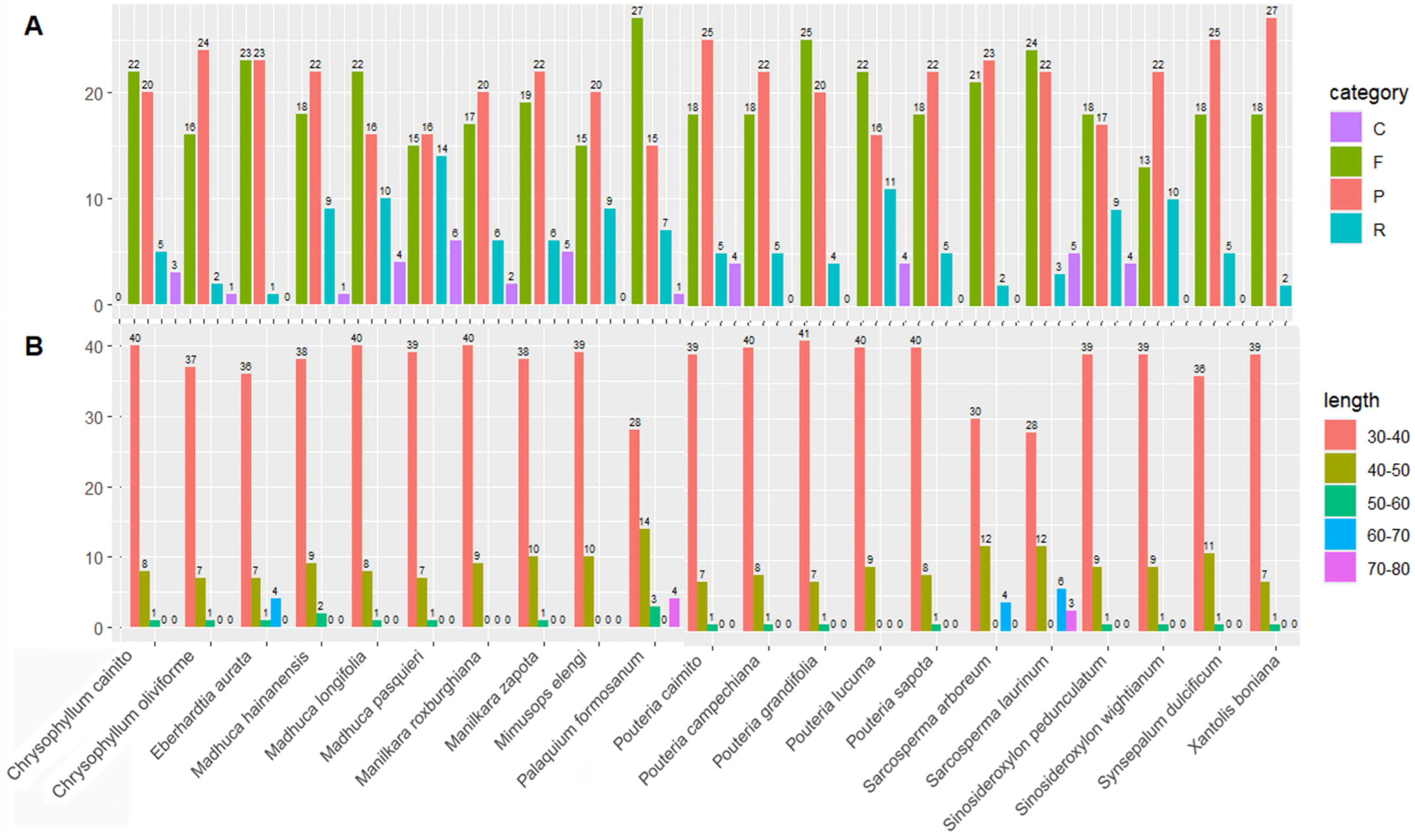 Horticulturae 10 01375 g001