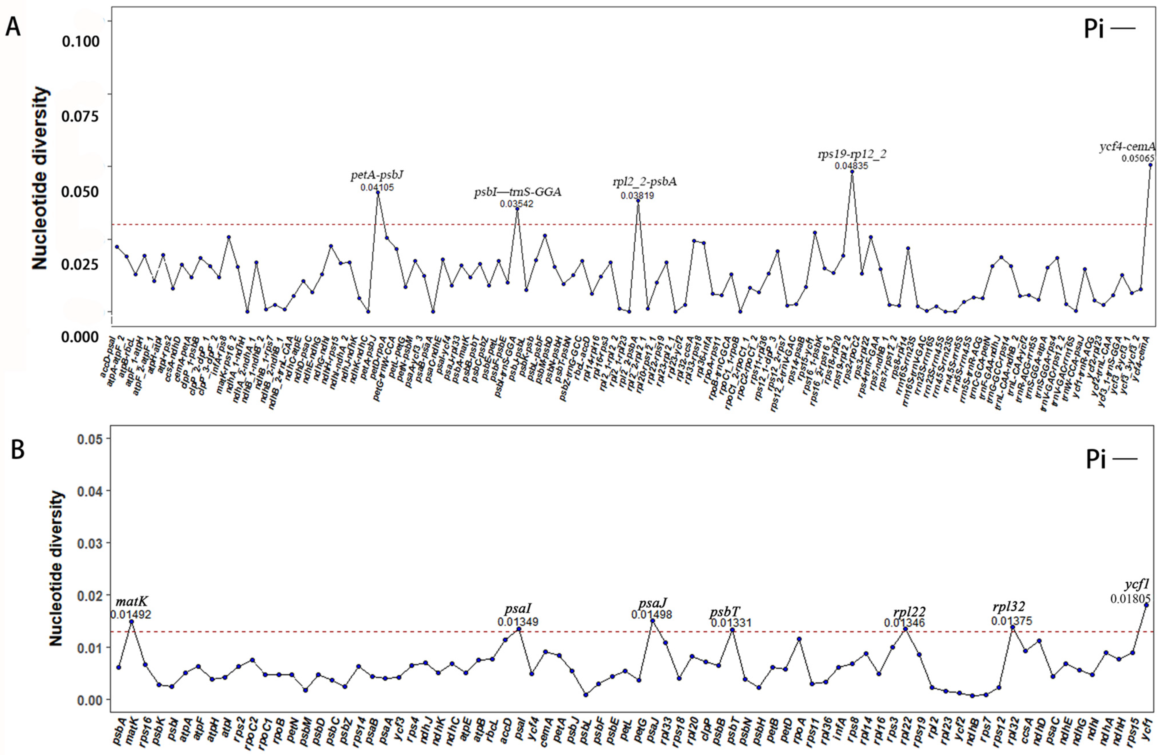 Horticulturae 10 01375 g003