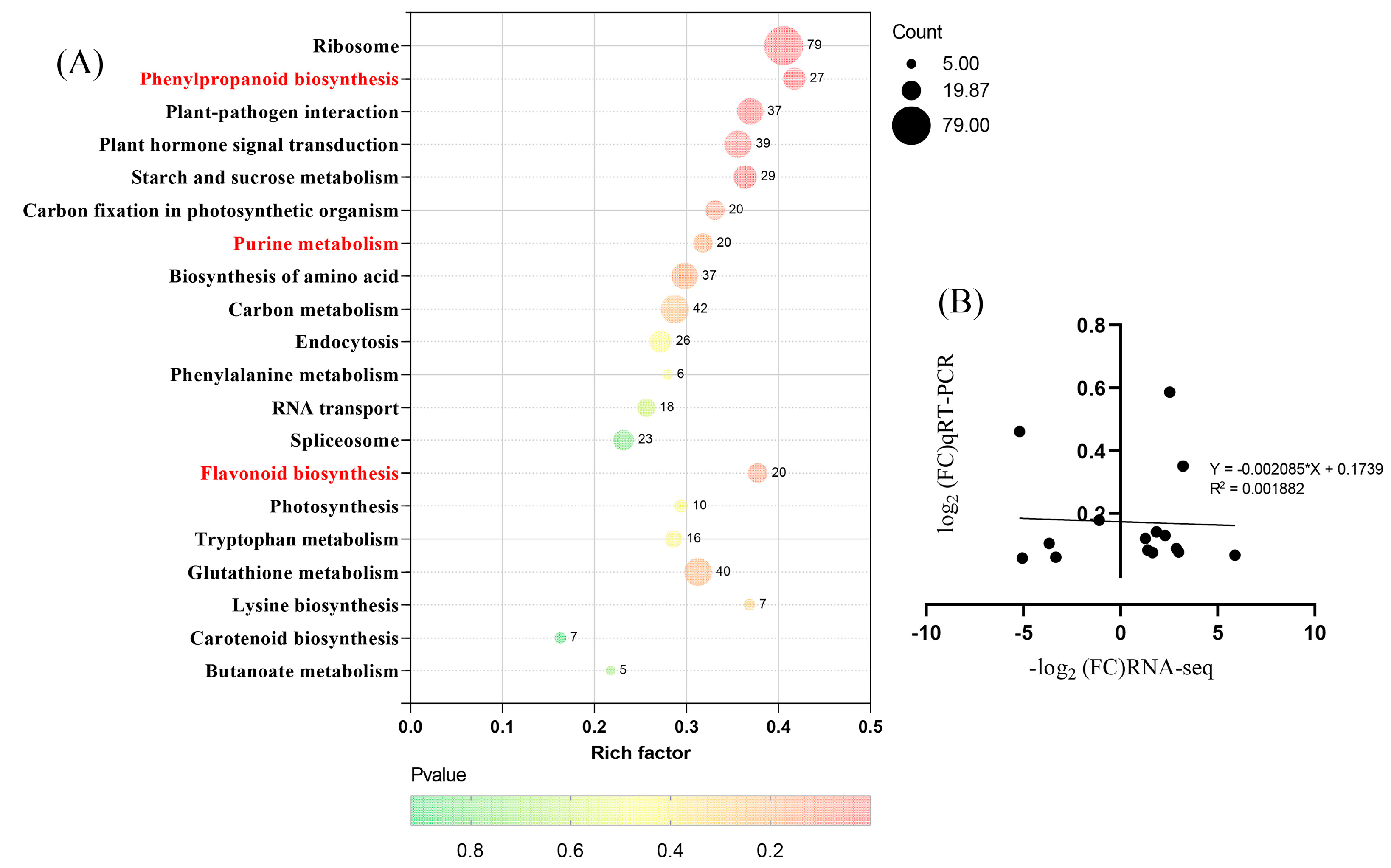 Horticulturae 11 00008 g004