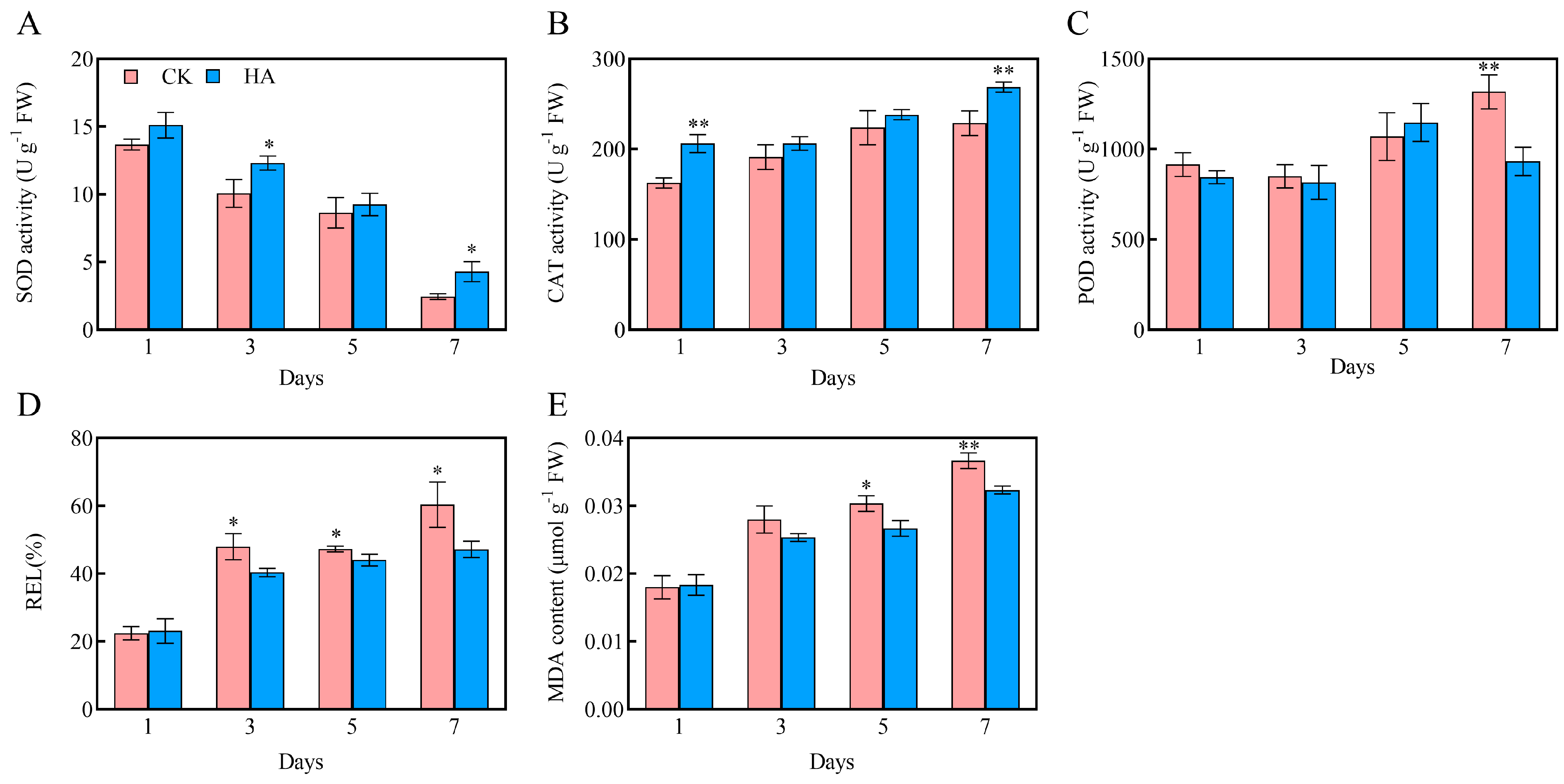 Horticulturae 11 00016 g003