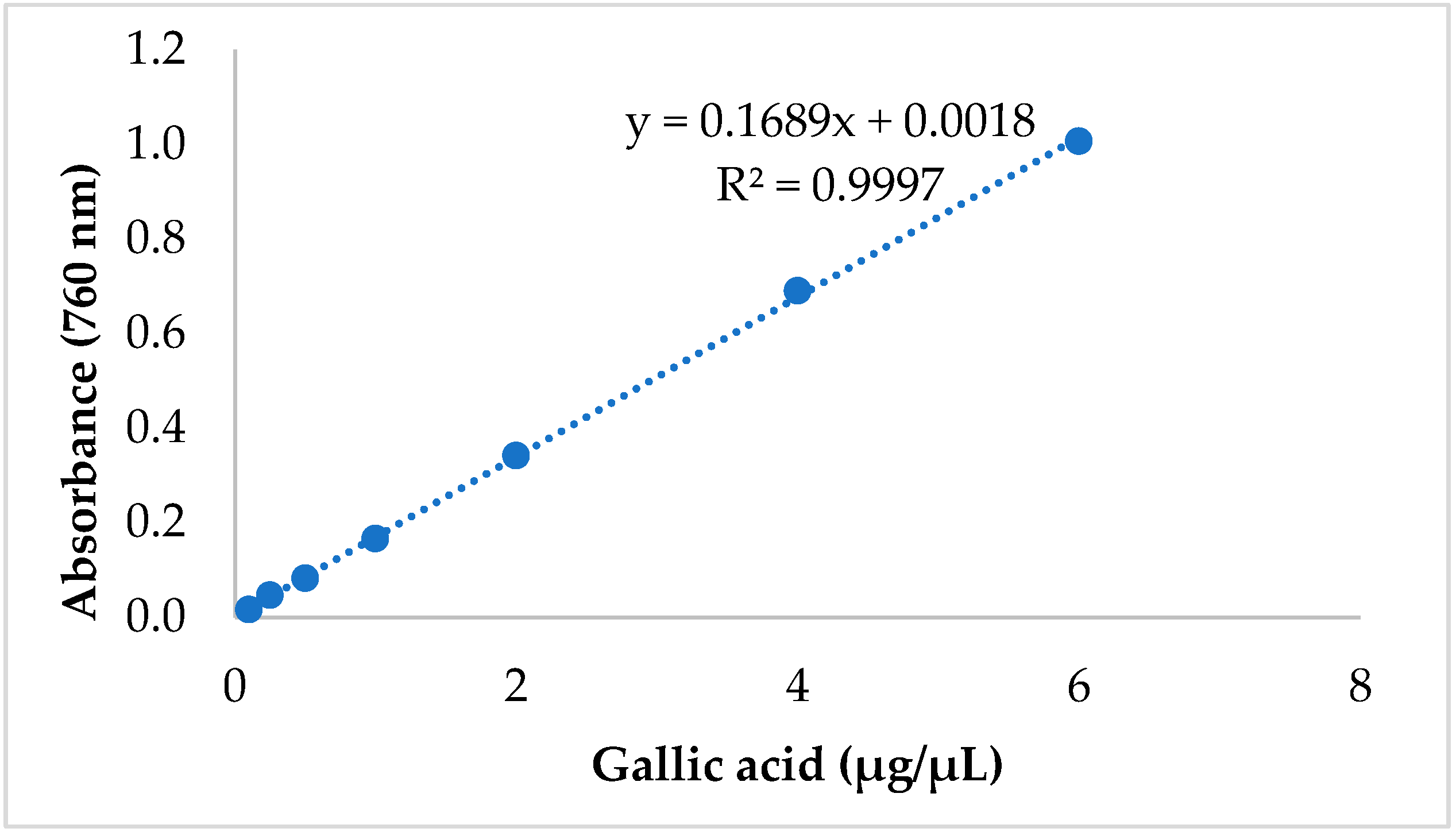 Horticulturae 11 00021 g003