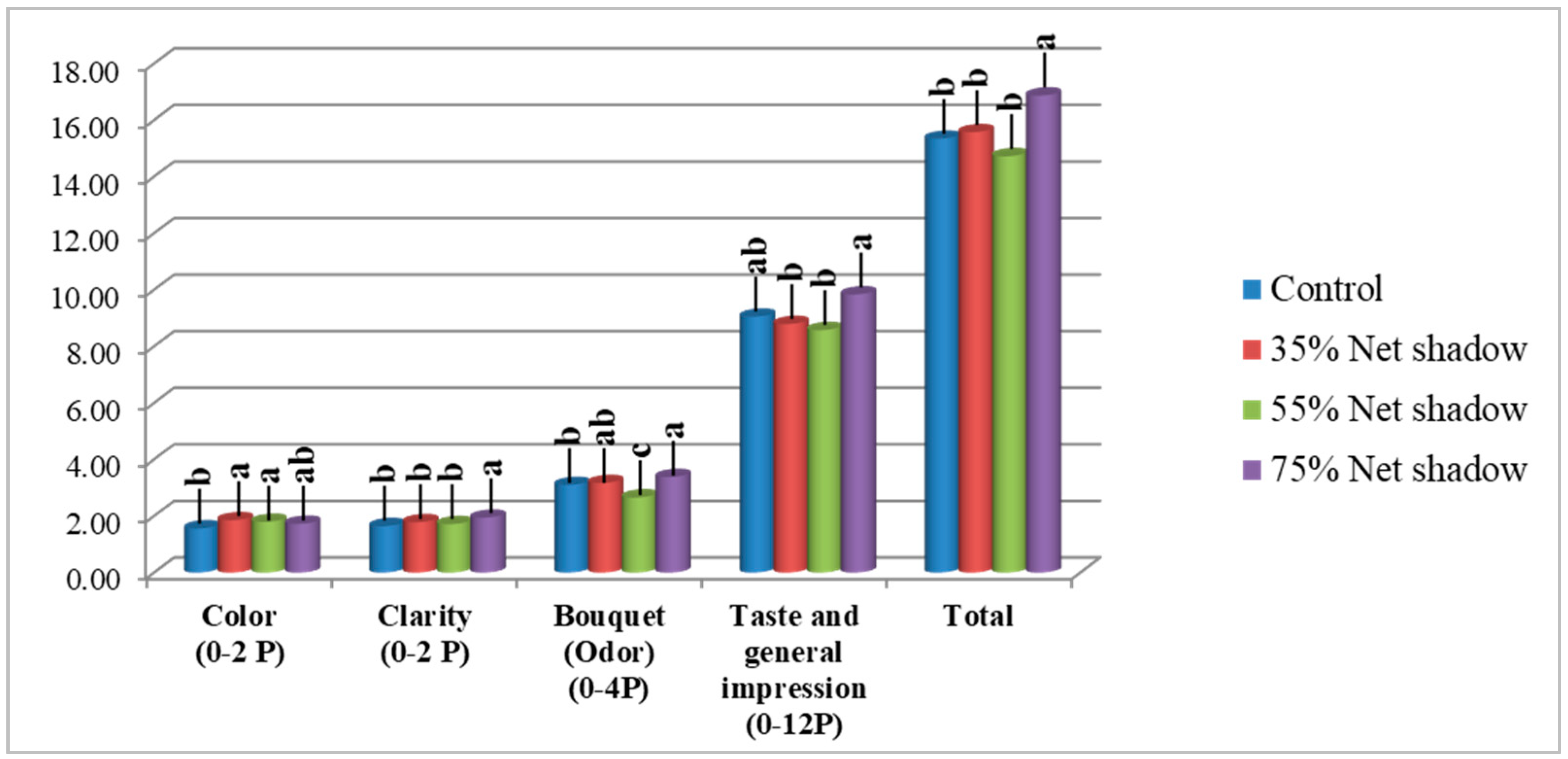 Horticulturae 11 00021 g009