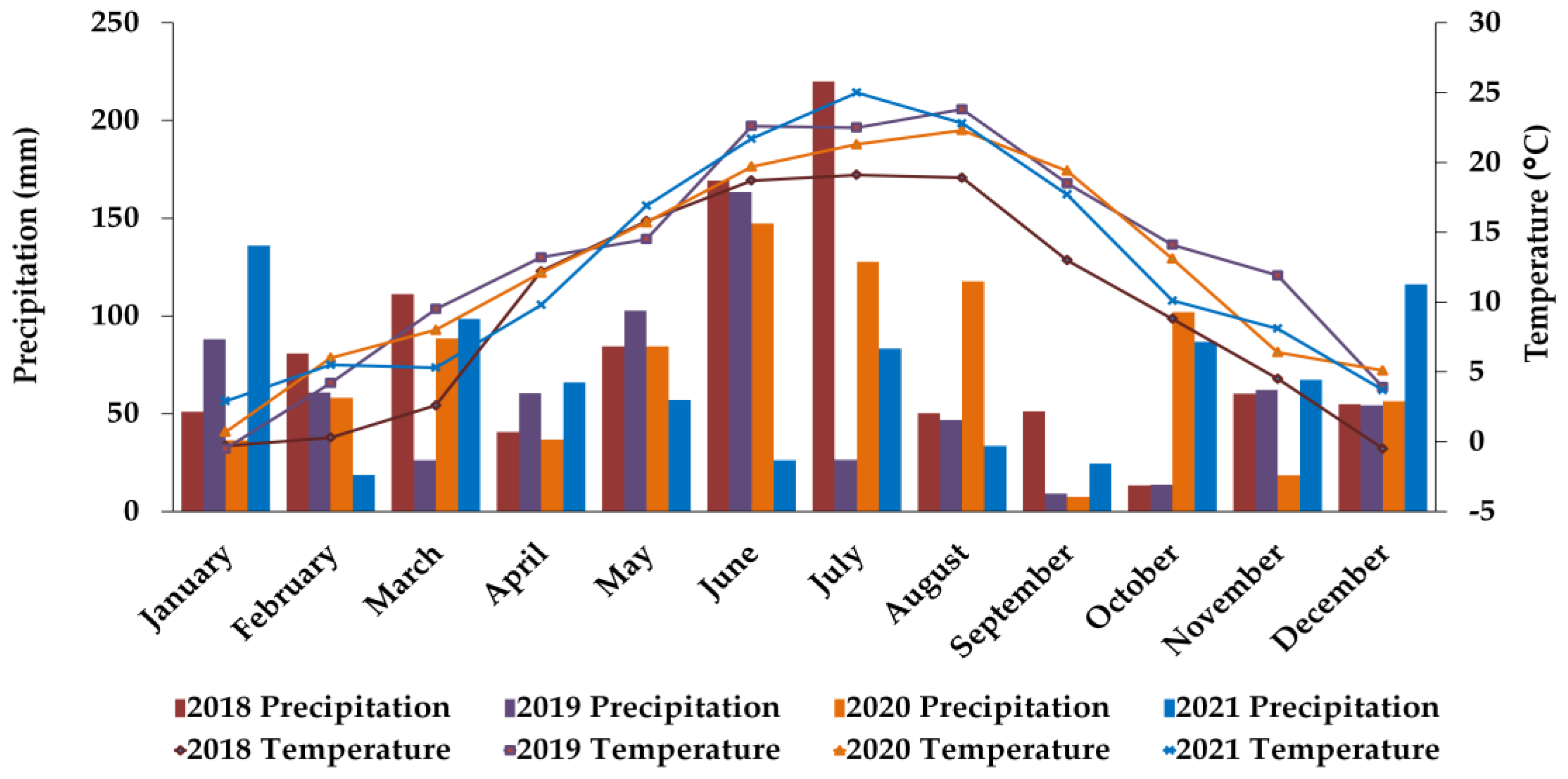 Horticulturae 11 00023 g002