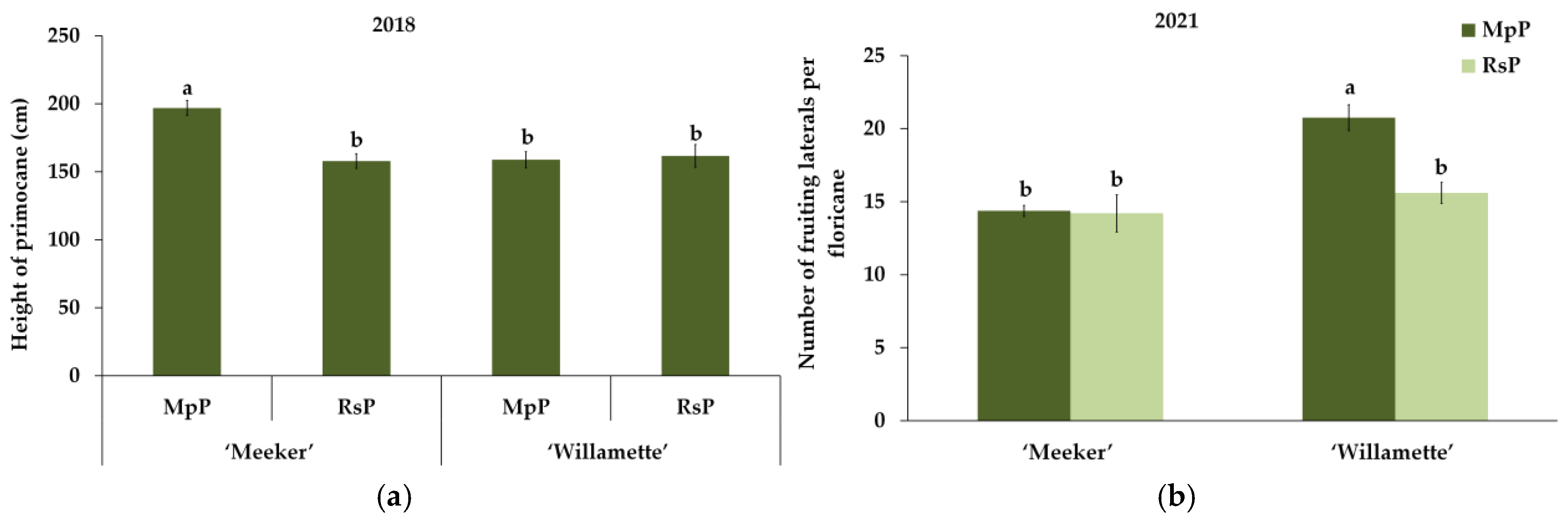 Horticulturae 11 00023 g003