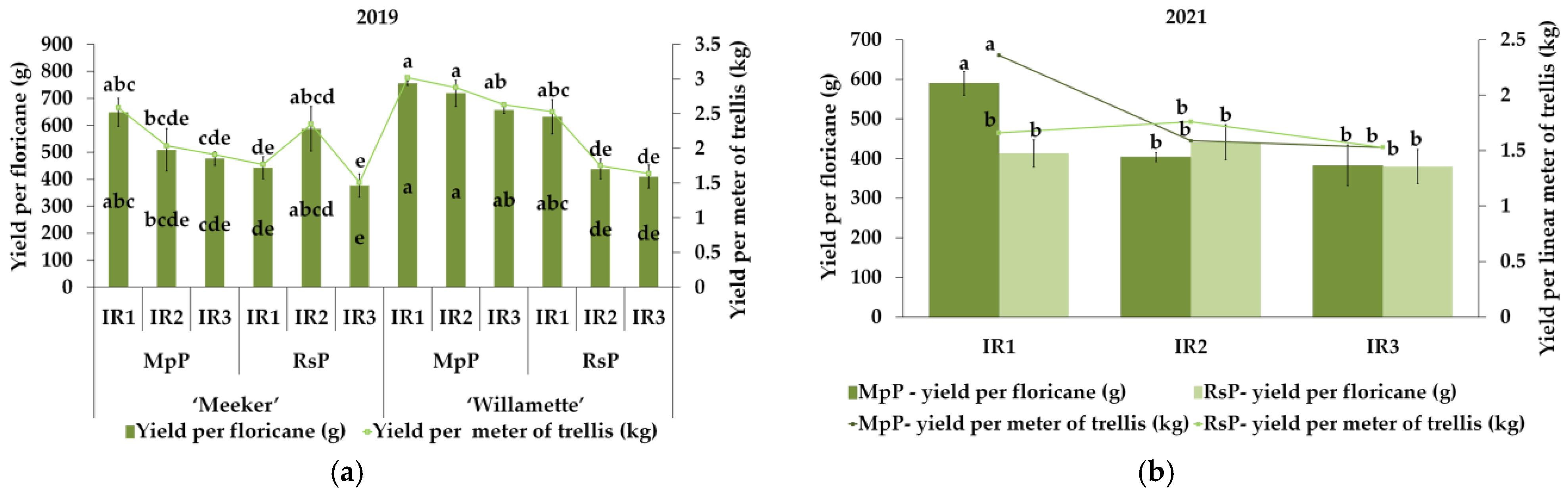 Horticulturae 11 00023 g004