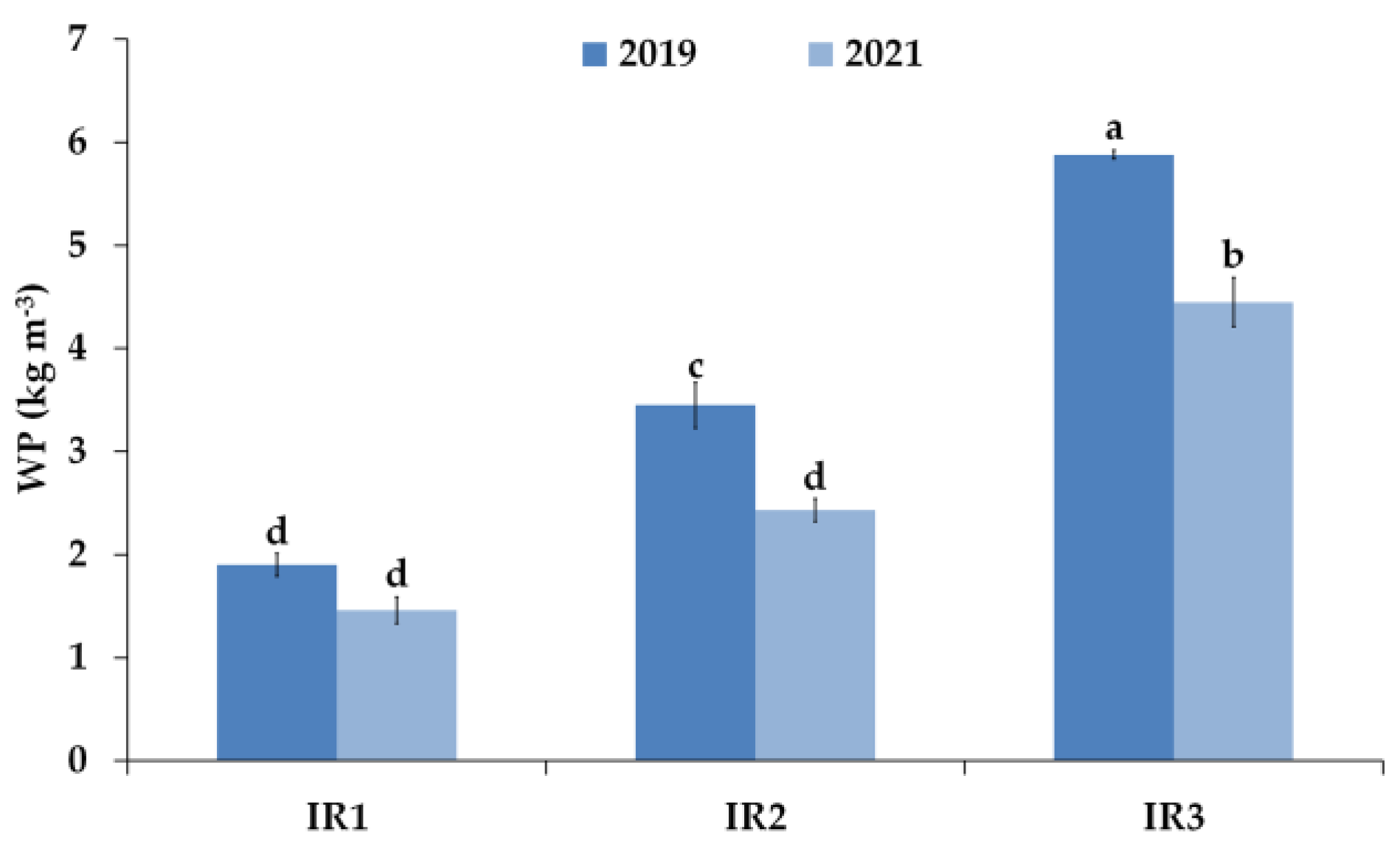 Horticulturae 11 00023 g005
