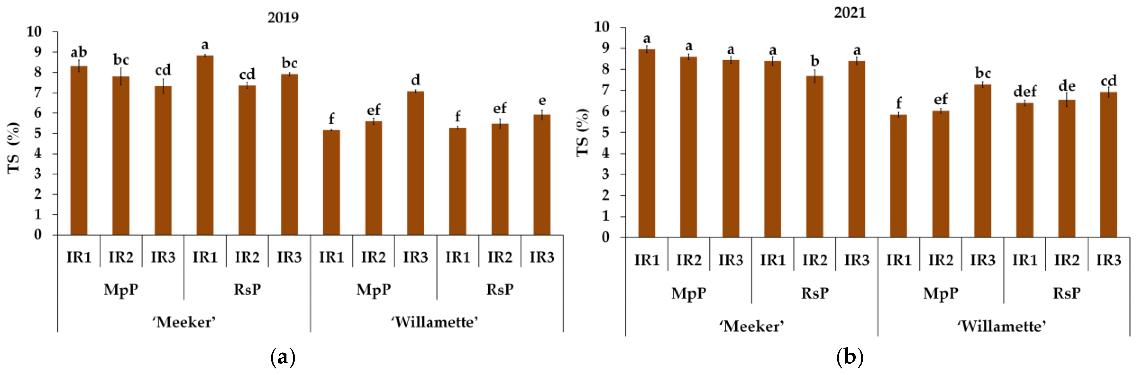 Horticulturae 11 00023 g007a