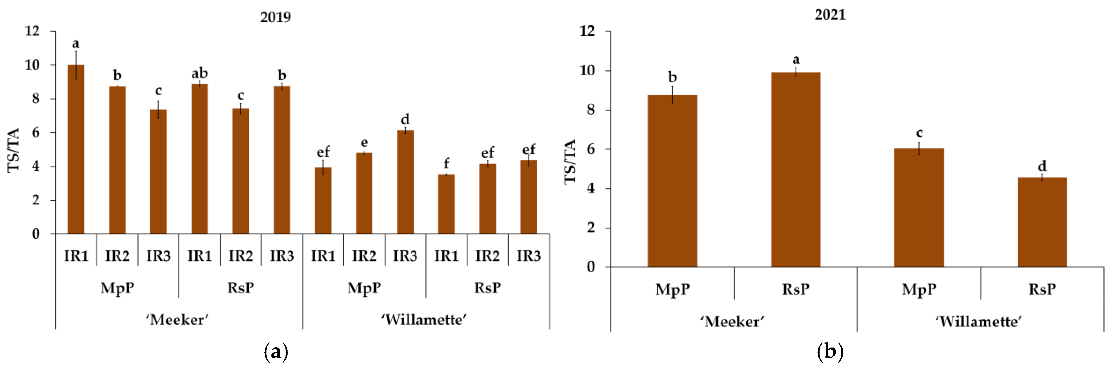 Horticulturae 11 00023 g008