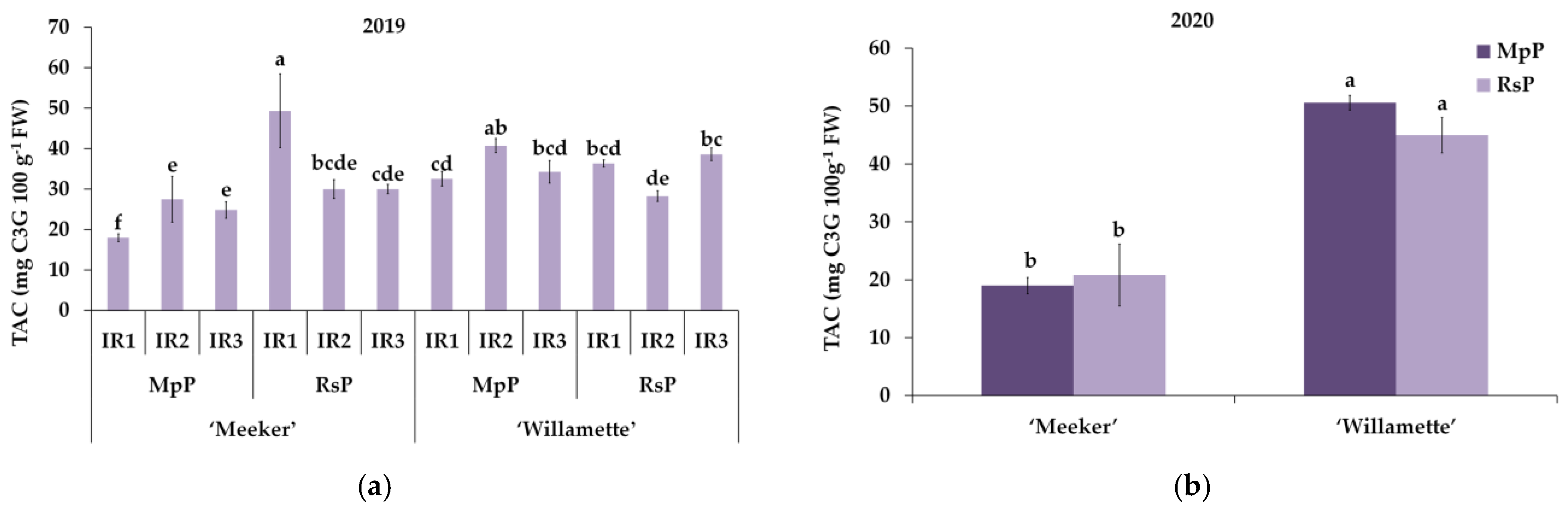 Horticulturae 11 00023 g009a