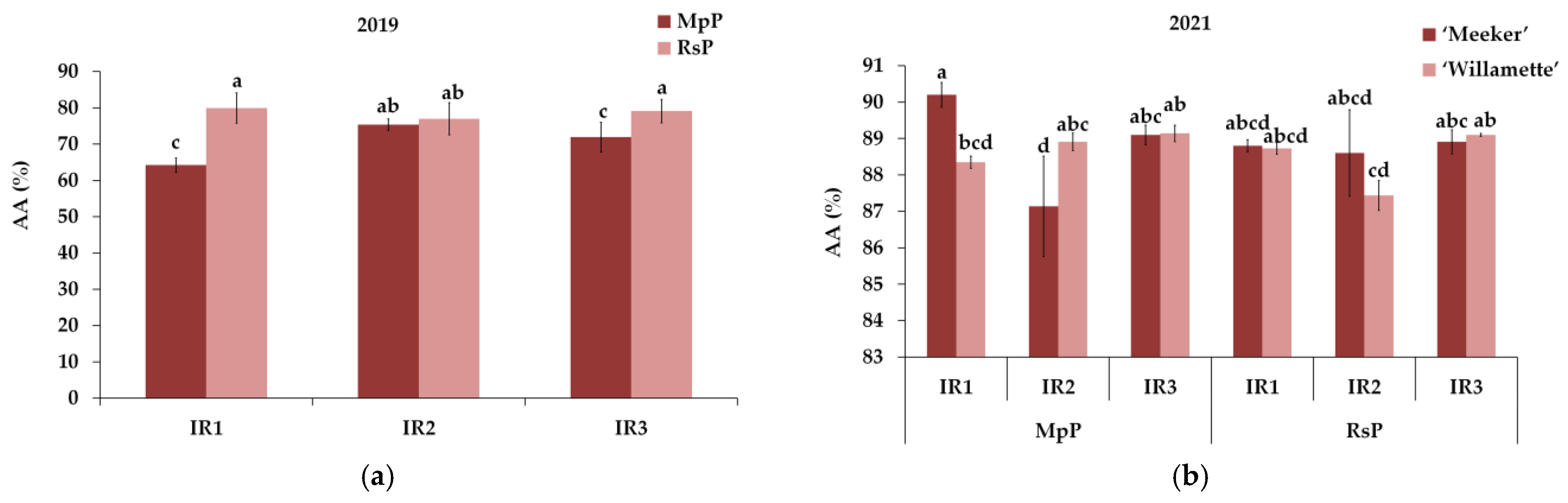 Horticulturae 11 00023 g010