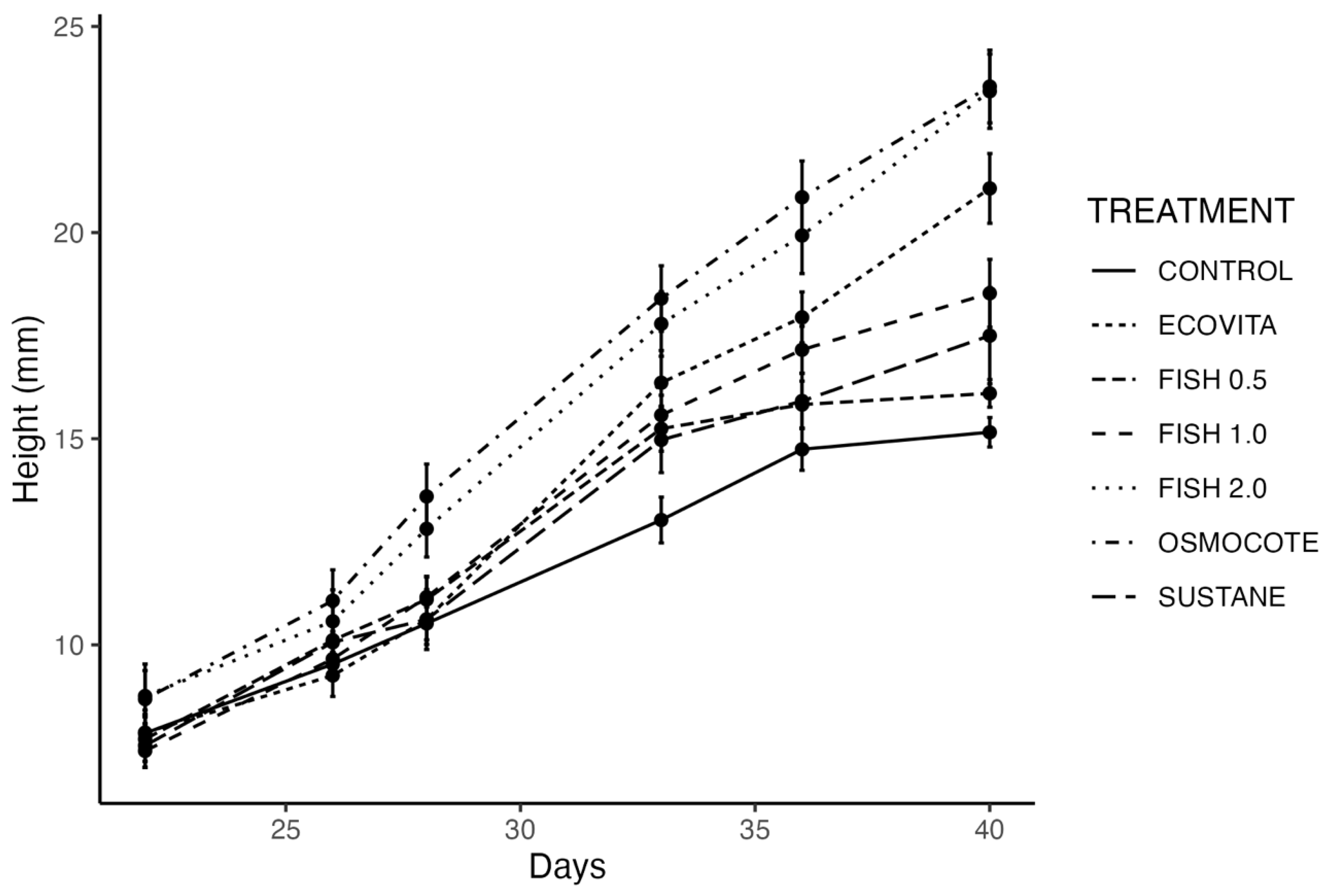 Horticulturae 11 00057 g004 Horticulturae 11 00057 g004