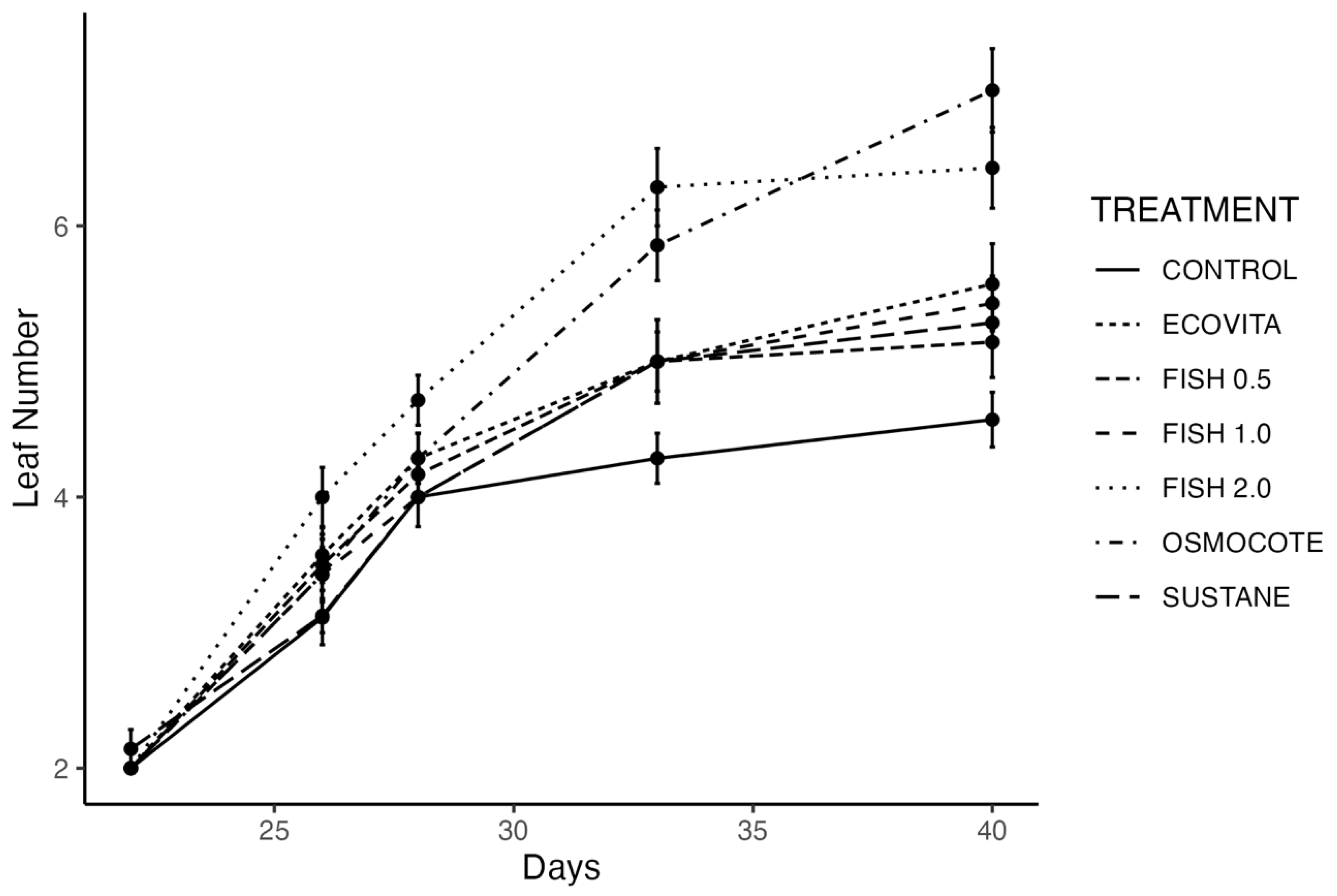 Horticulturae 11 00057 g005 Horticulturae 11 00057 g005