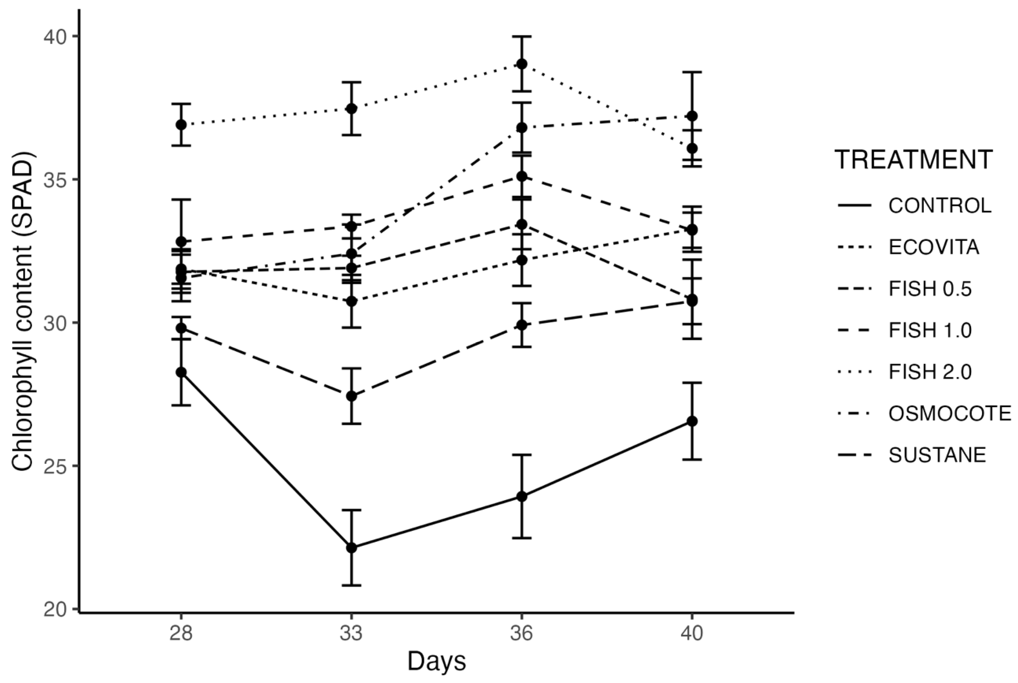 Horticulturae 11 00057 g006 Horticulturae 11 00057 g006