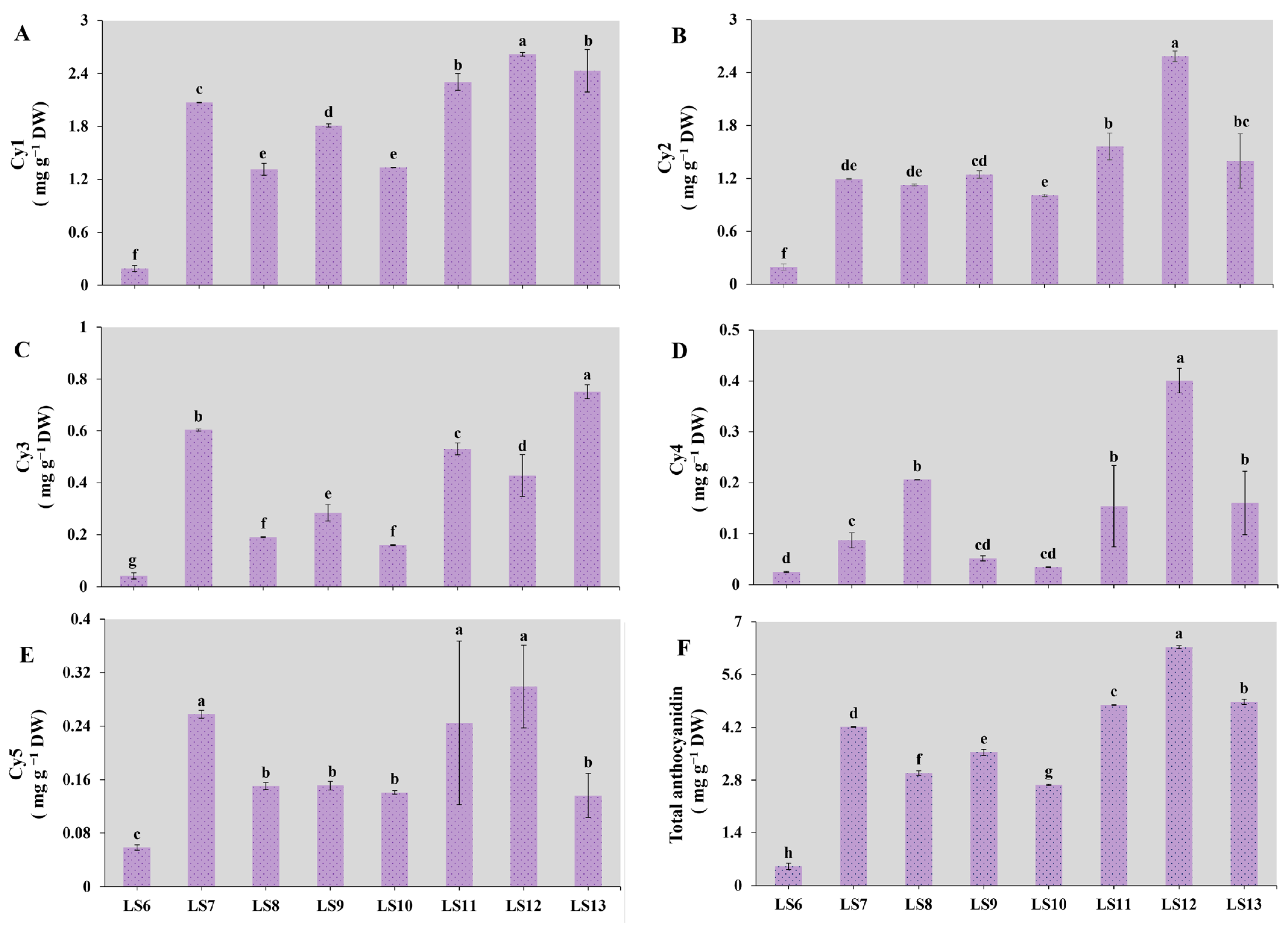 Horticulturae 11 00059 g002