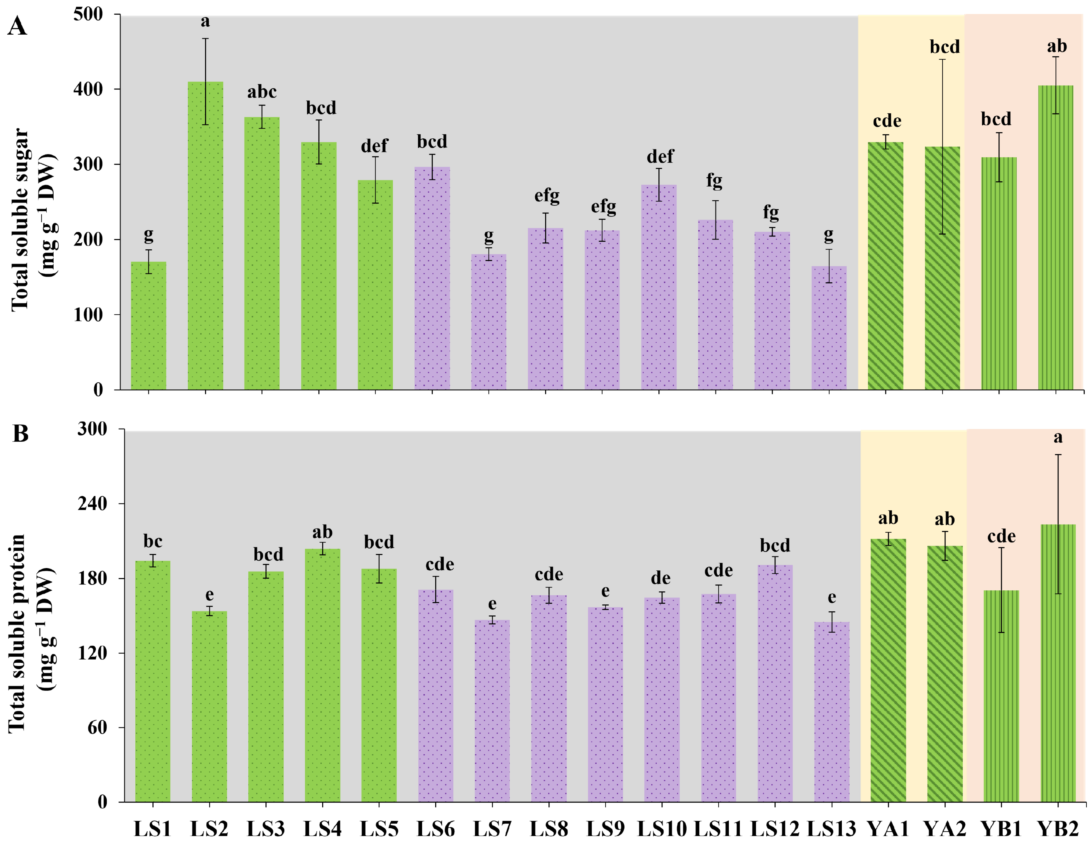 Horticulturae 11 00059 g003