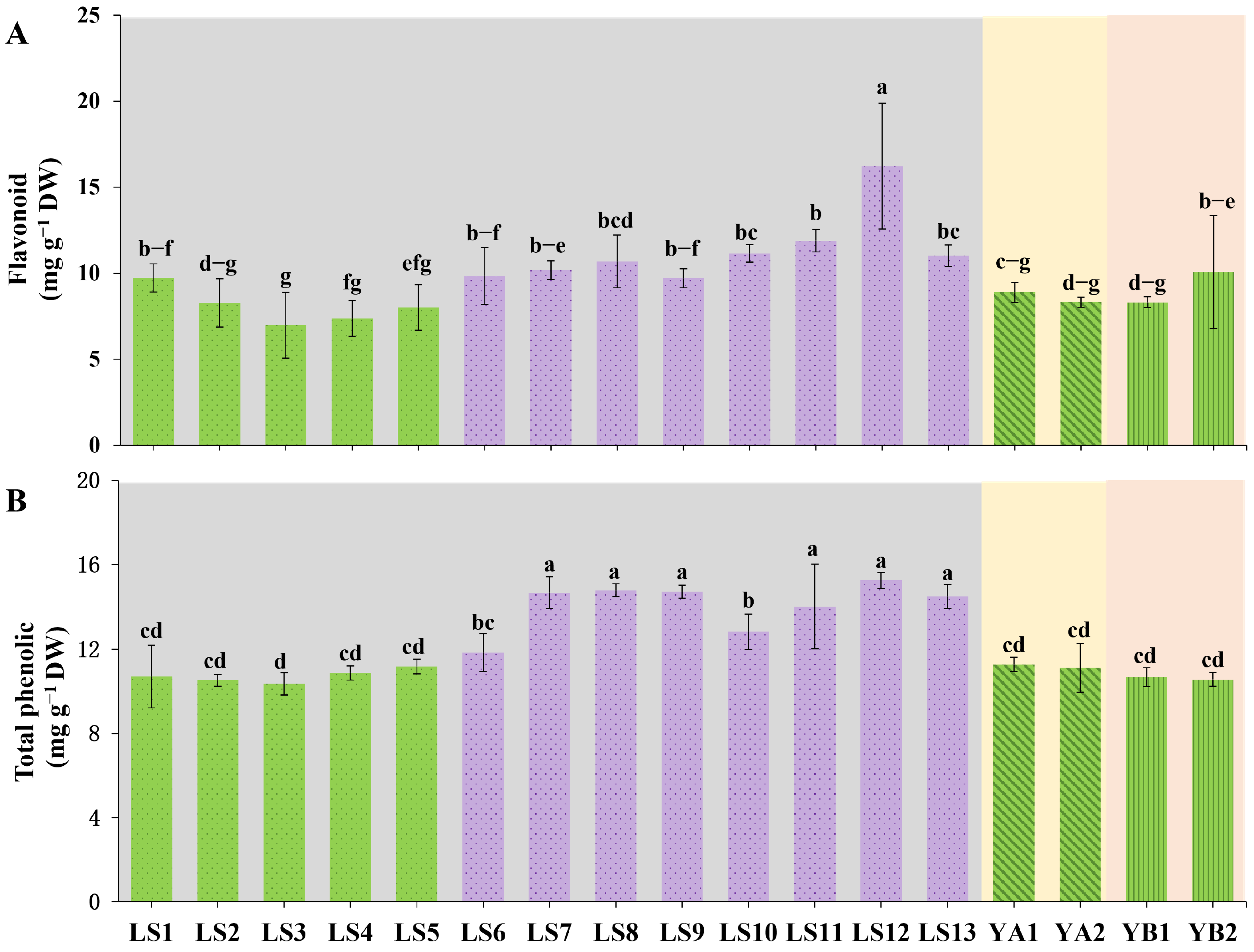Horticulturae 11 00059 g004