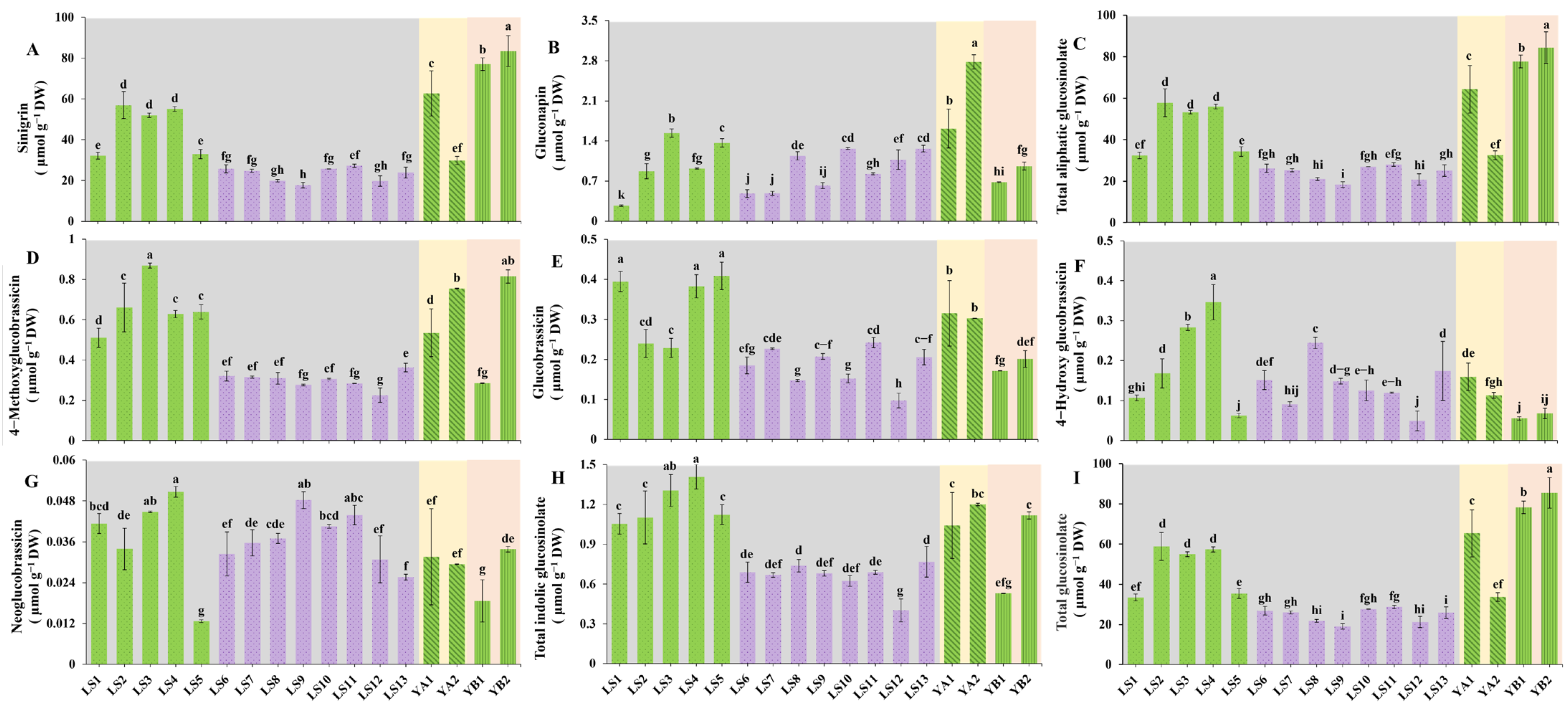Horticulturae 11 00059 g006