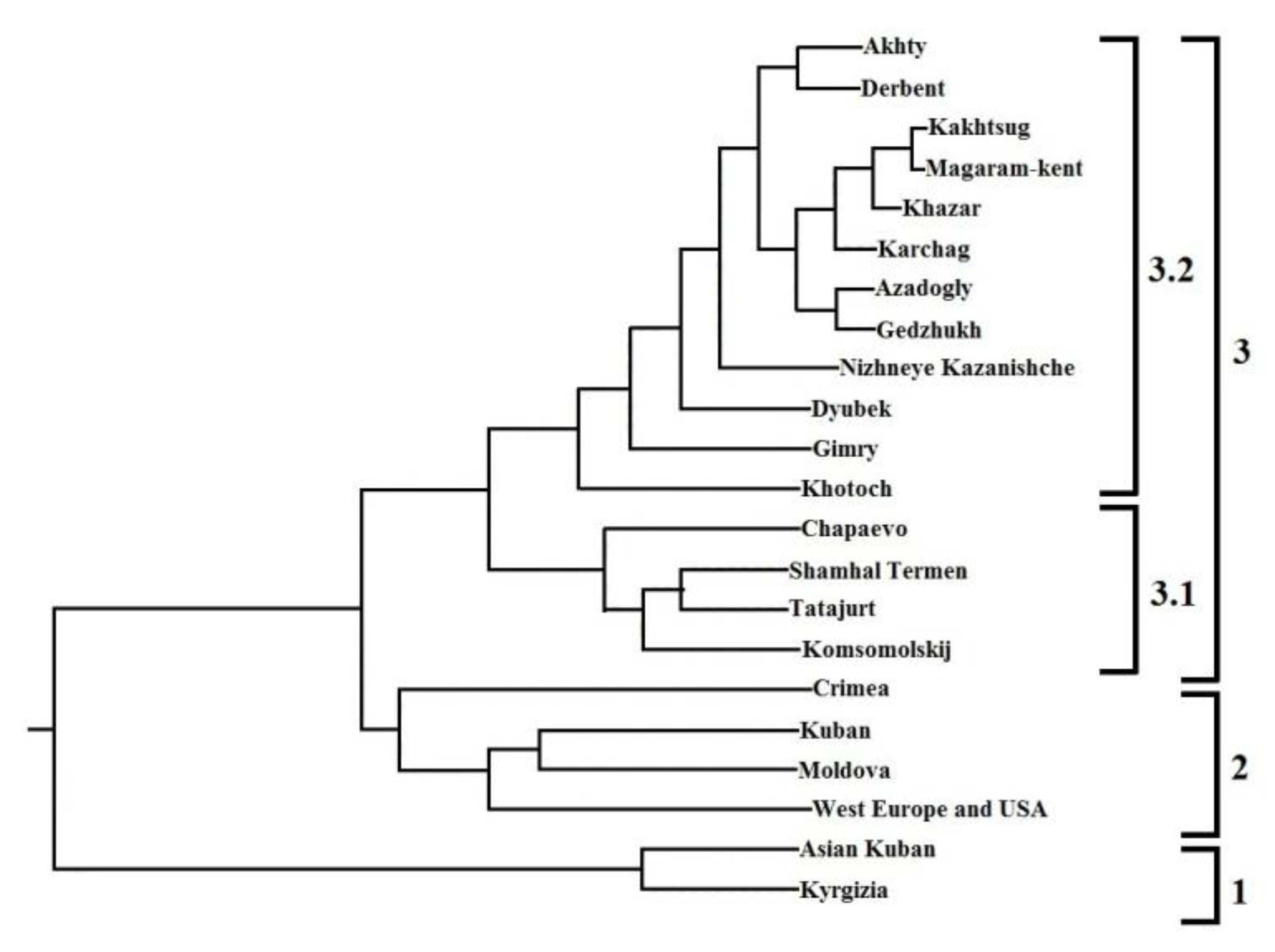 Horticulturae 11 00065 g003 Horticulturae 11 00065 g003