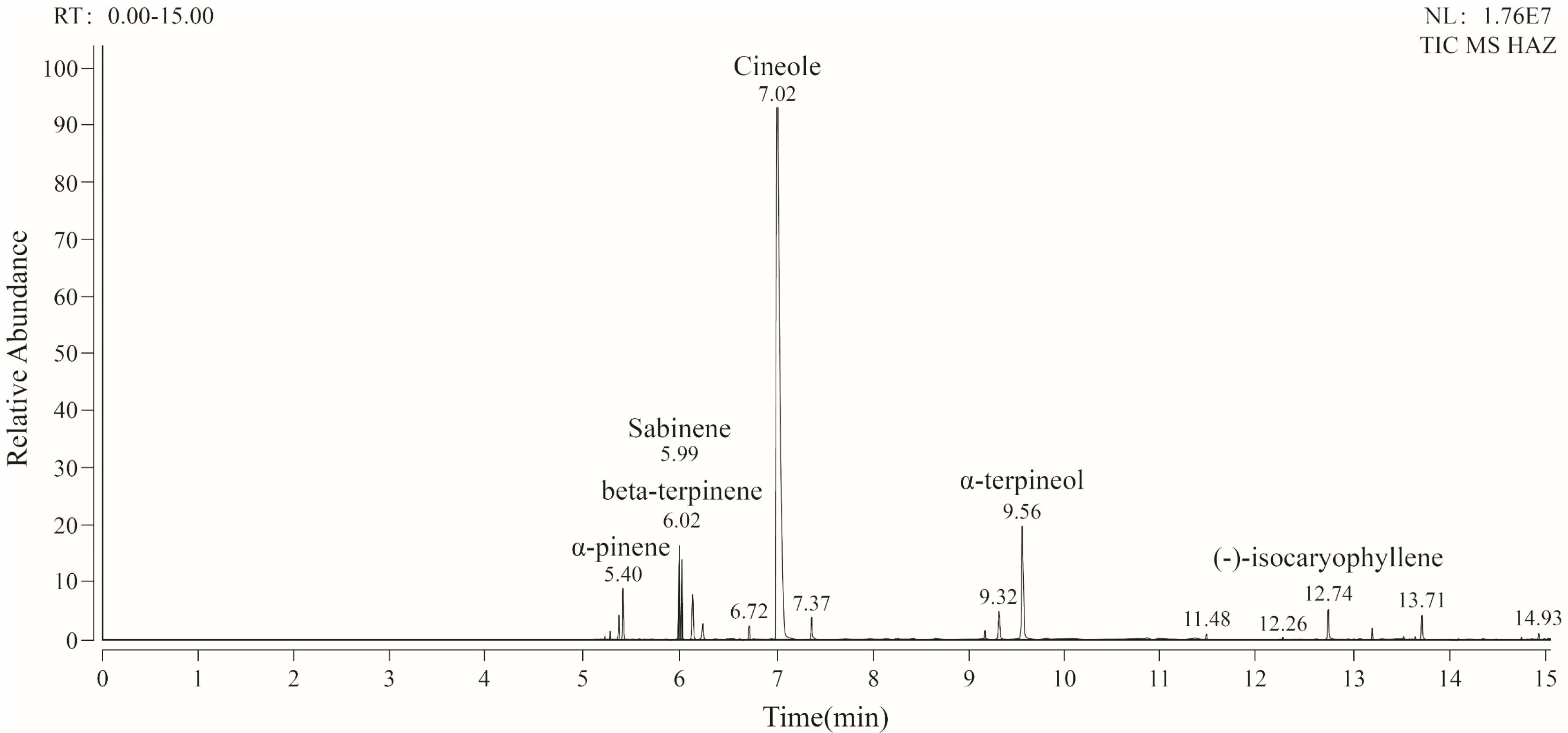 Horticulturae 11 00067 g002